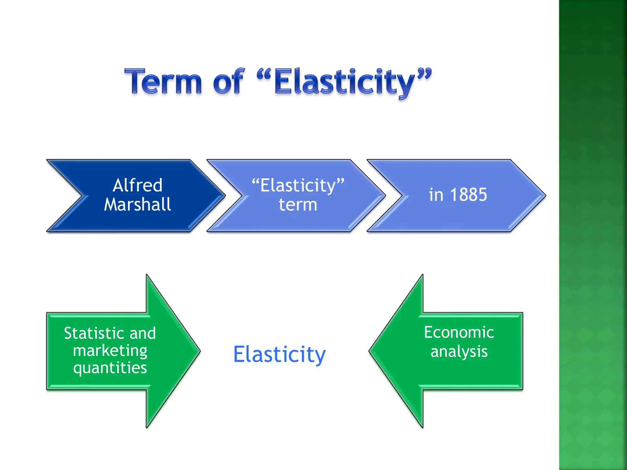 Elasticity 3