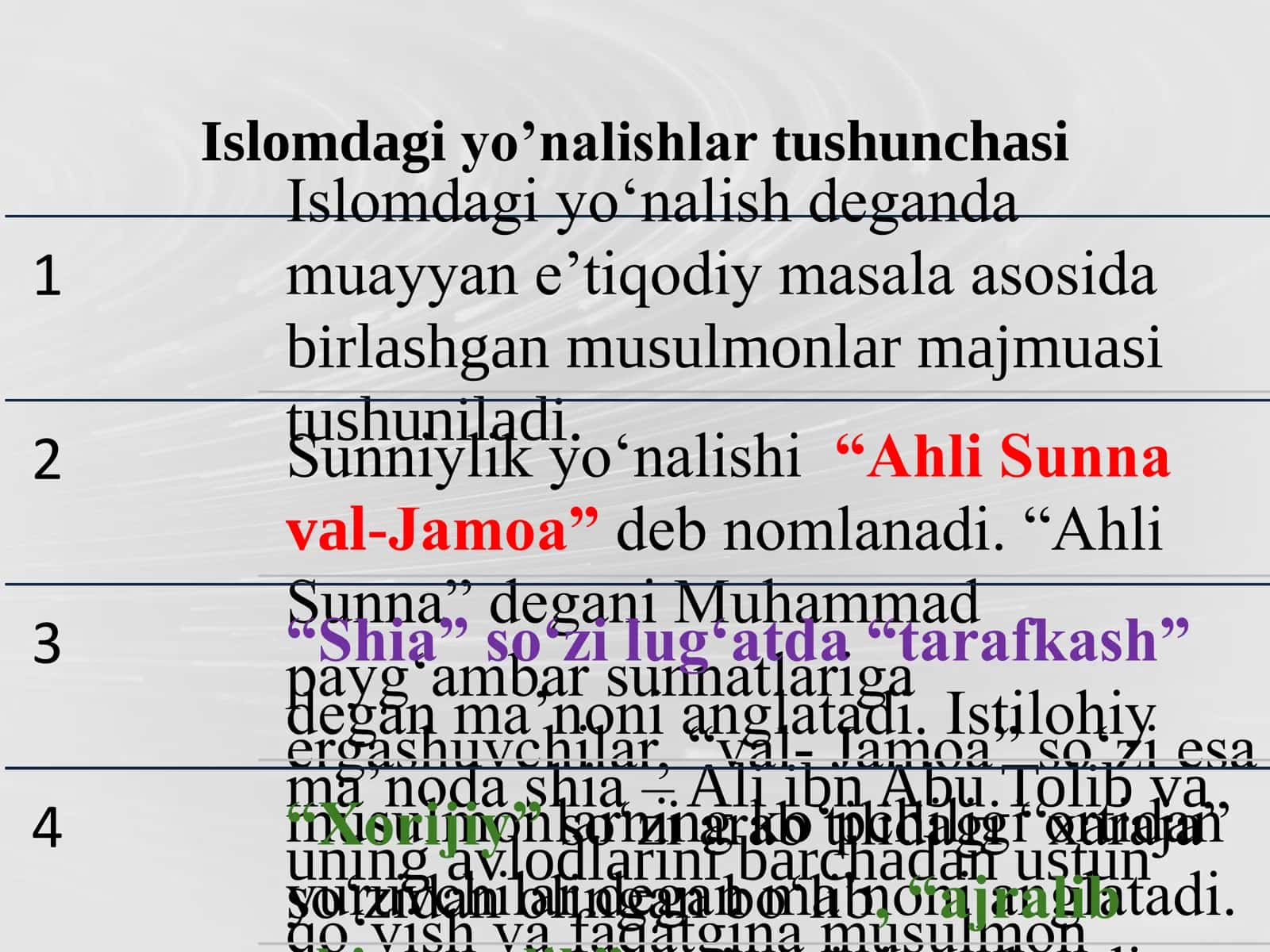 Islomdagi Fiqhiy Mazhablar 3