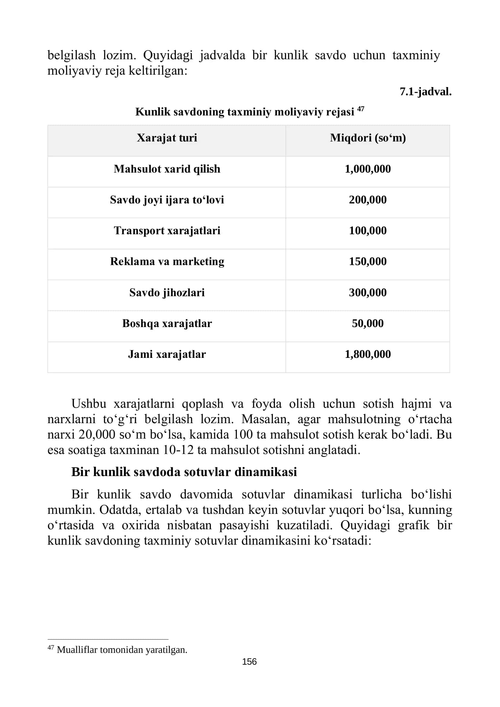 moliya bozori tahlili 3