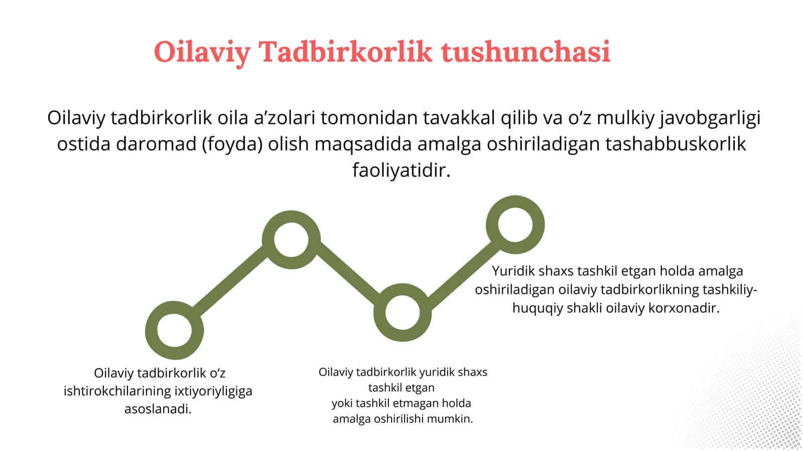 Oilaviy tadbirkorlik 3
