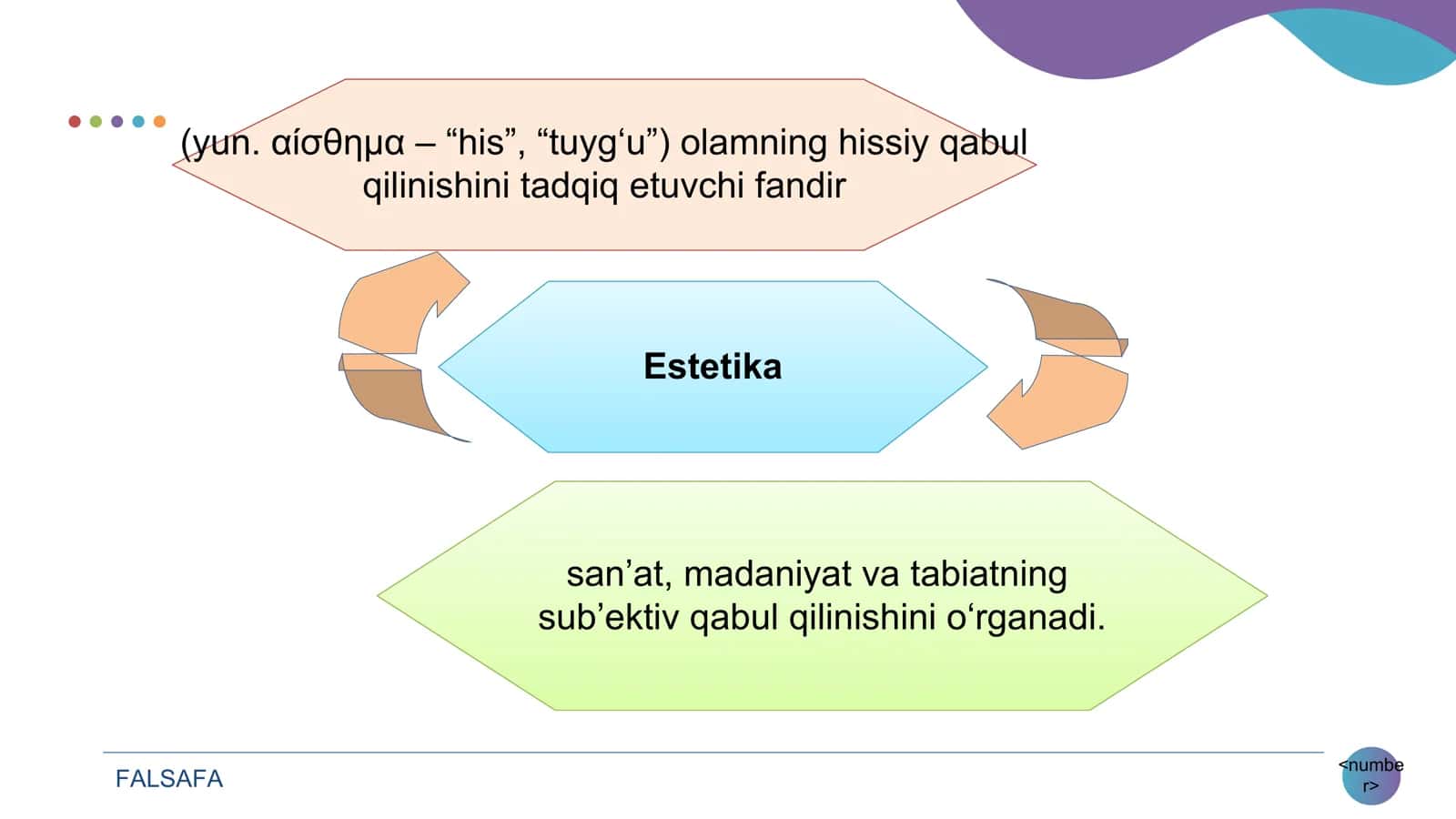 Estetika 
(Nafosat falsafasi ) 3