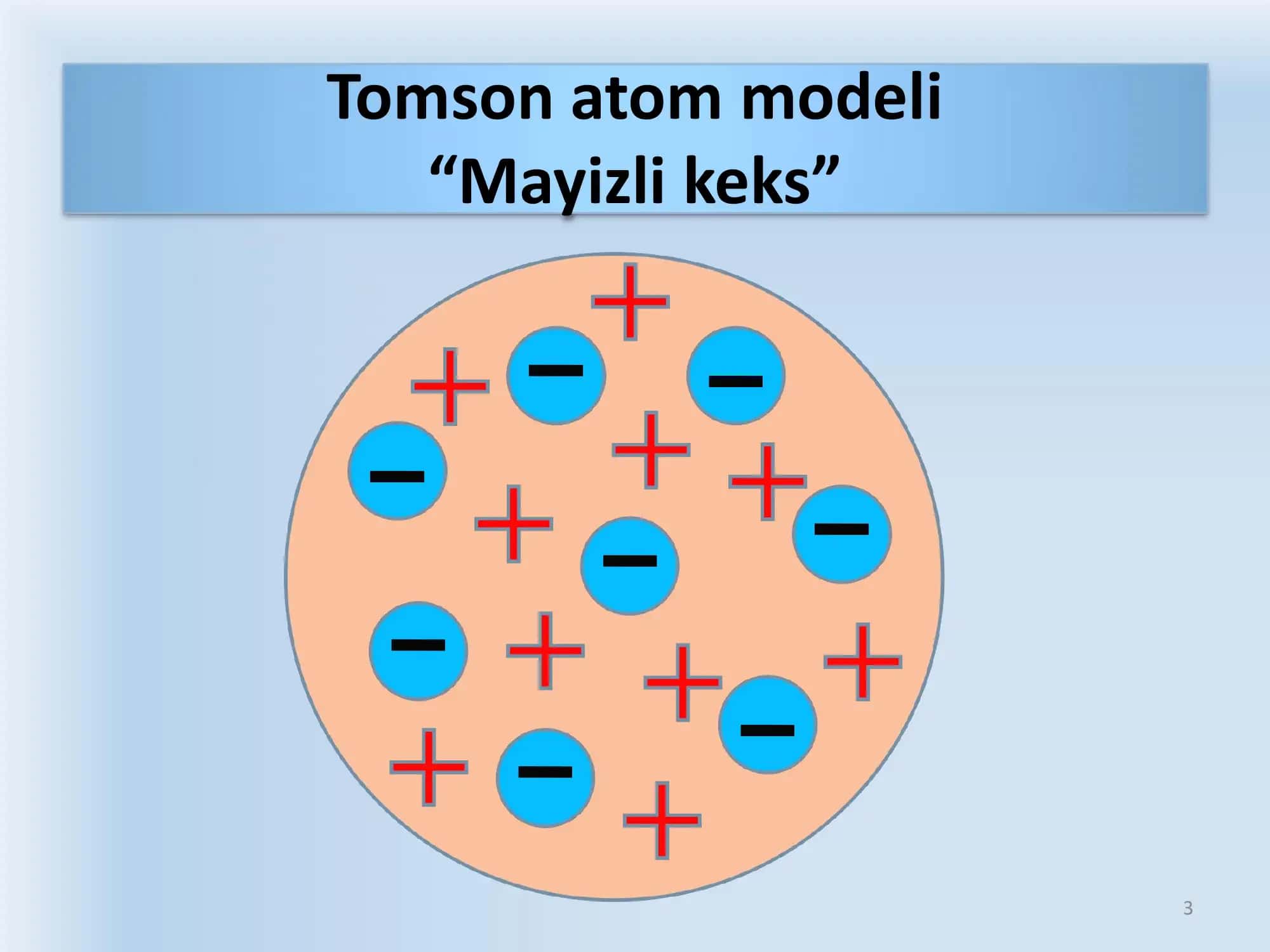 Vodorod atomi 3