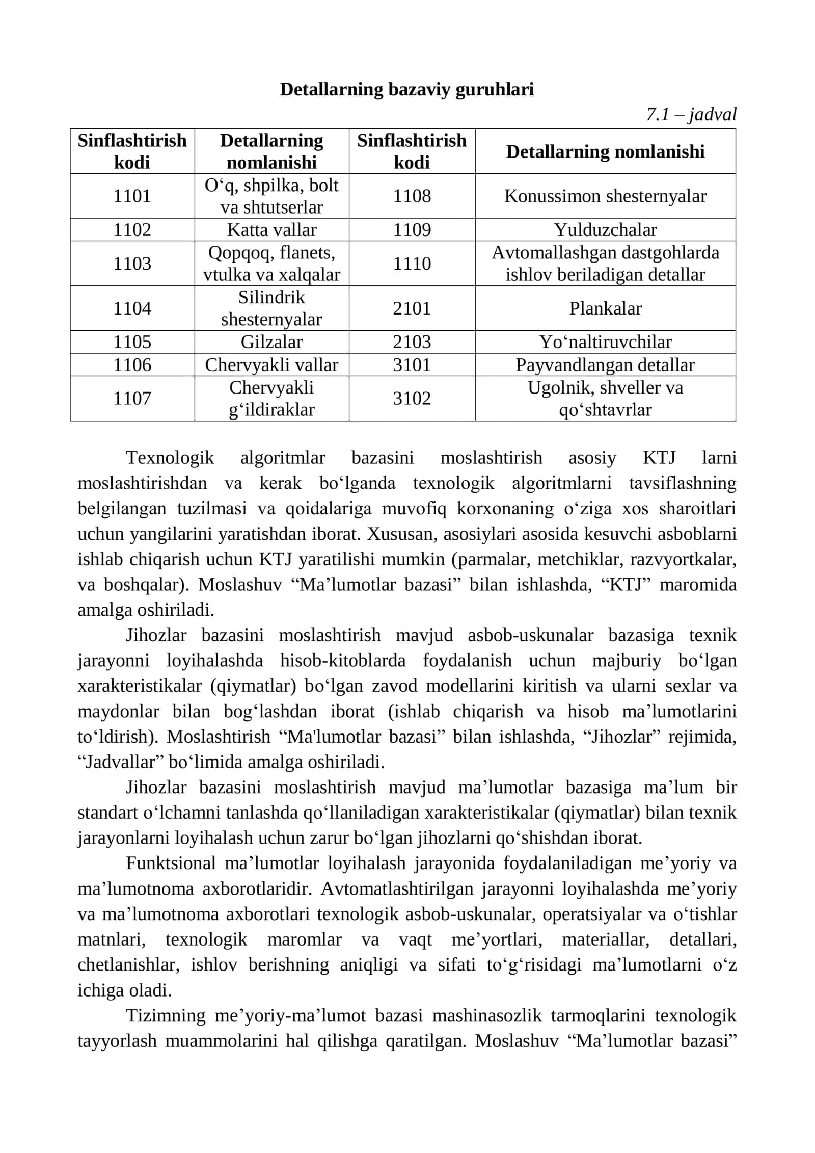 PRAMEN dasturi 3