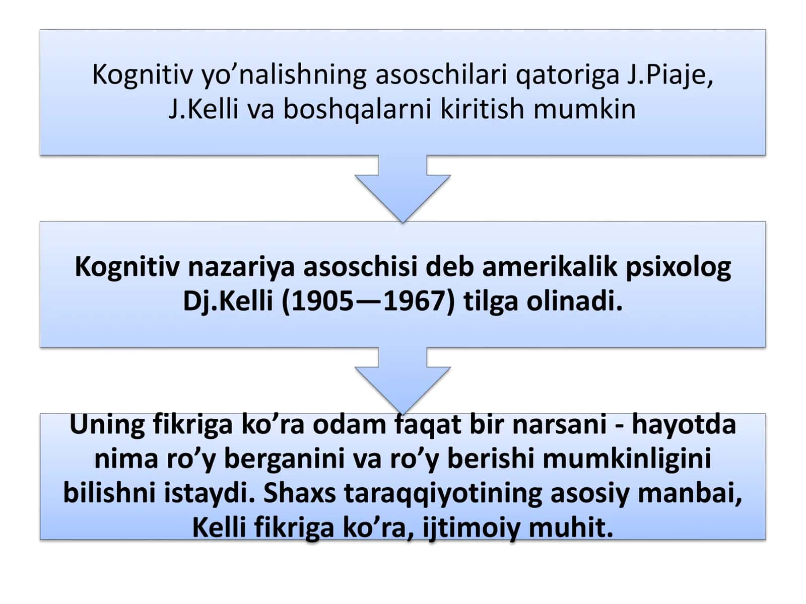 Tafakkurni bilish 3