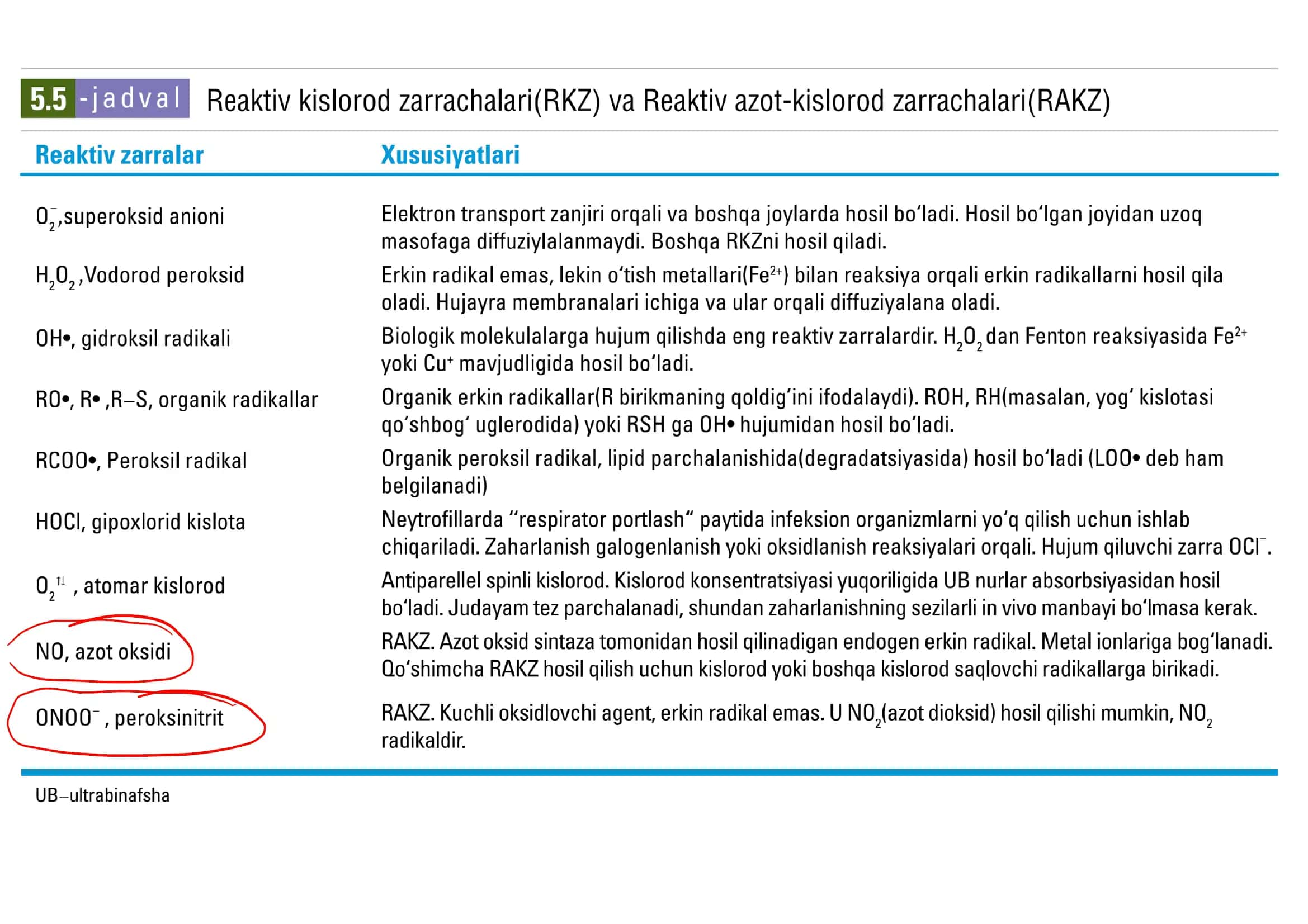 Hujayra shikastlanishi , Erkin radikallar,Kislorodni aktiv shakllari 3
