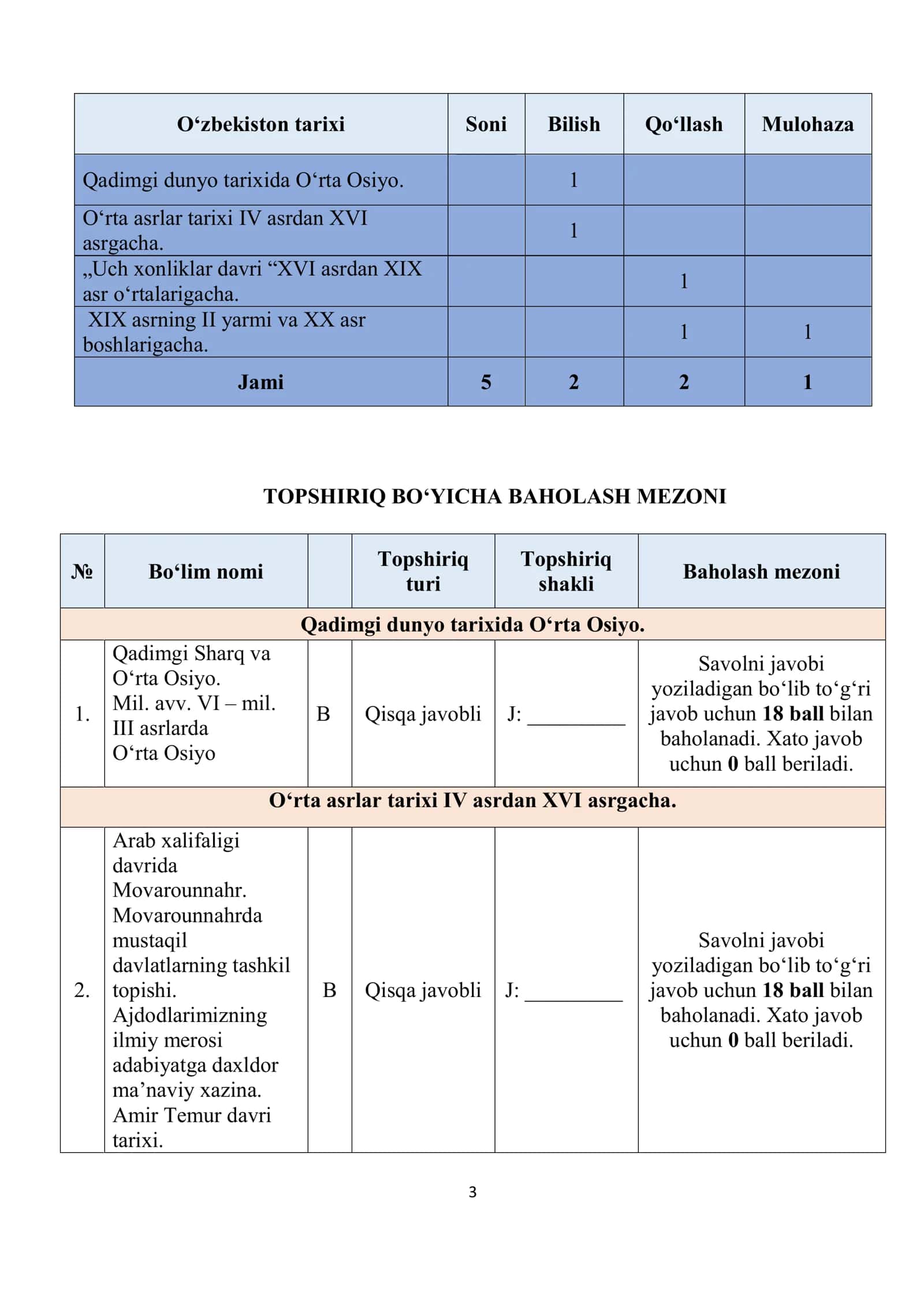 9-sinf Oʻzbekiston tarixi Yakuniy Nazorat Imtihonining savollari 3