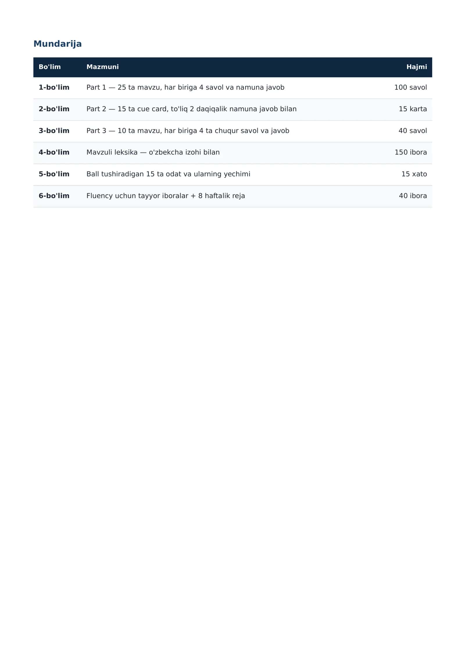 IELTS Speaking: Band 7+ tayyorlik 3