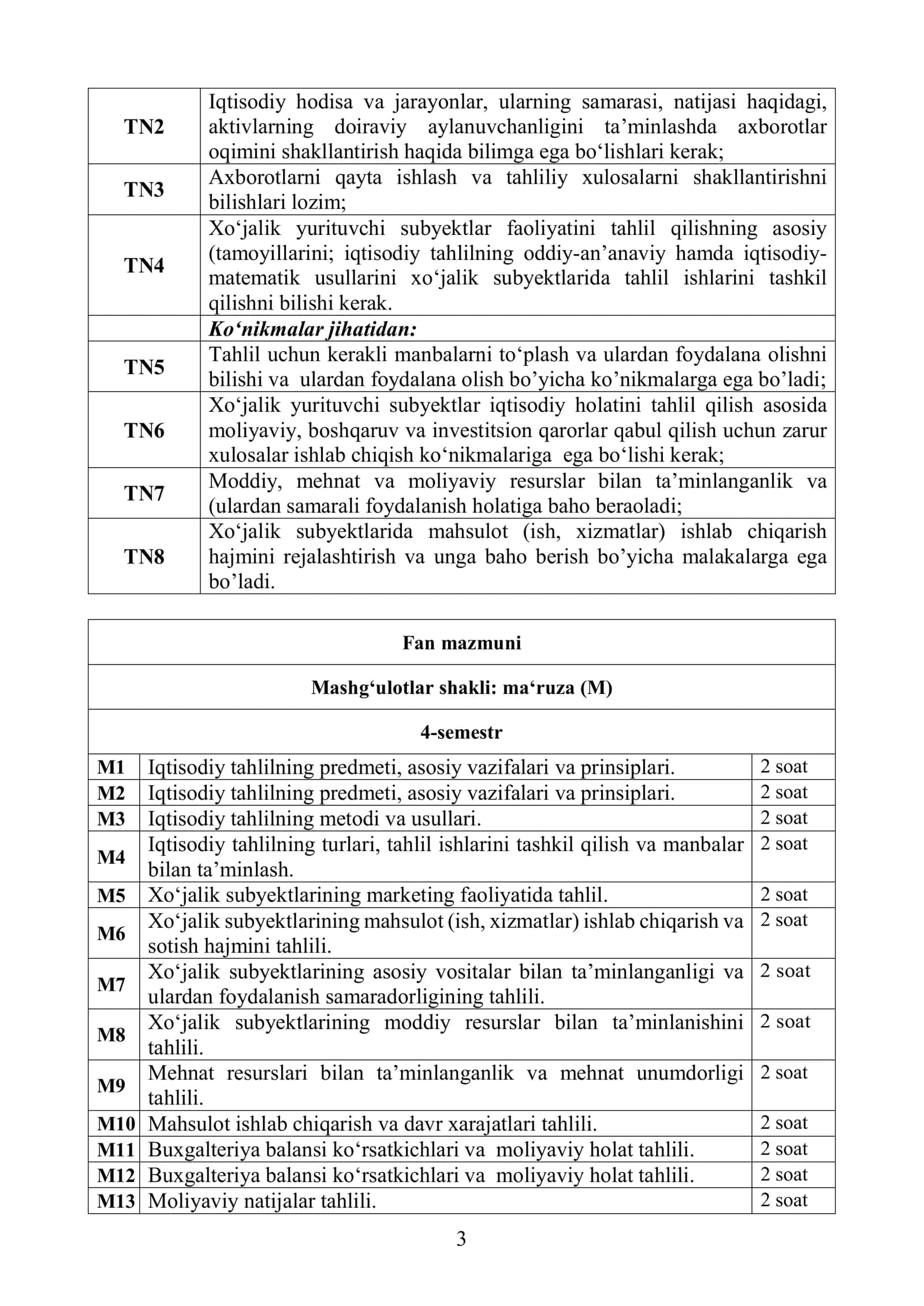 Iqtisodiy tahlil 3