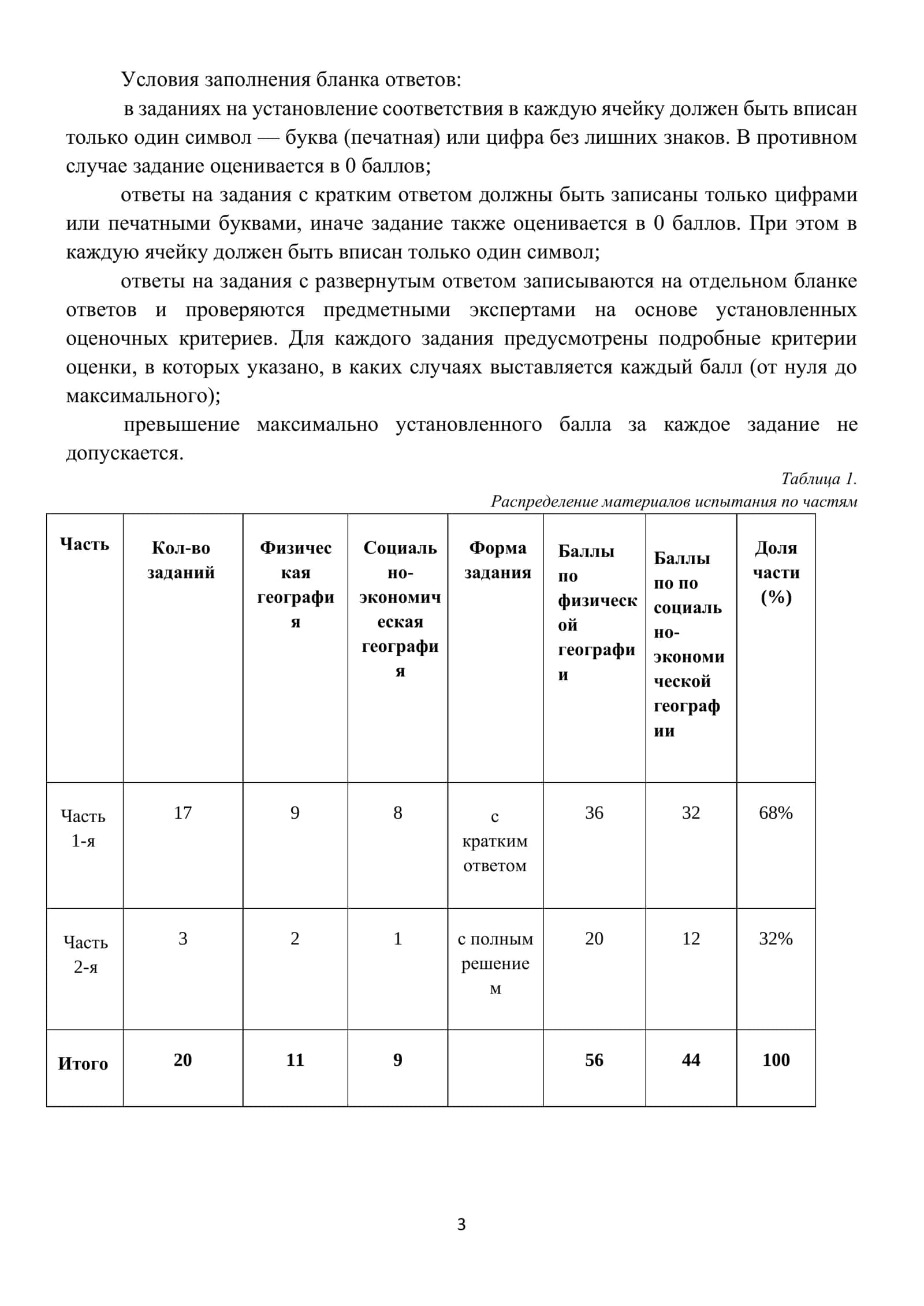 11_кл_География_2024_2025_итог_билеты 3