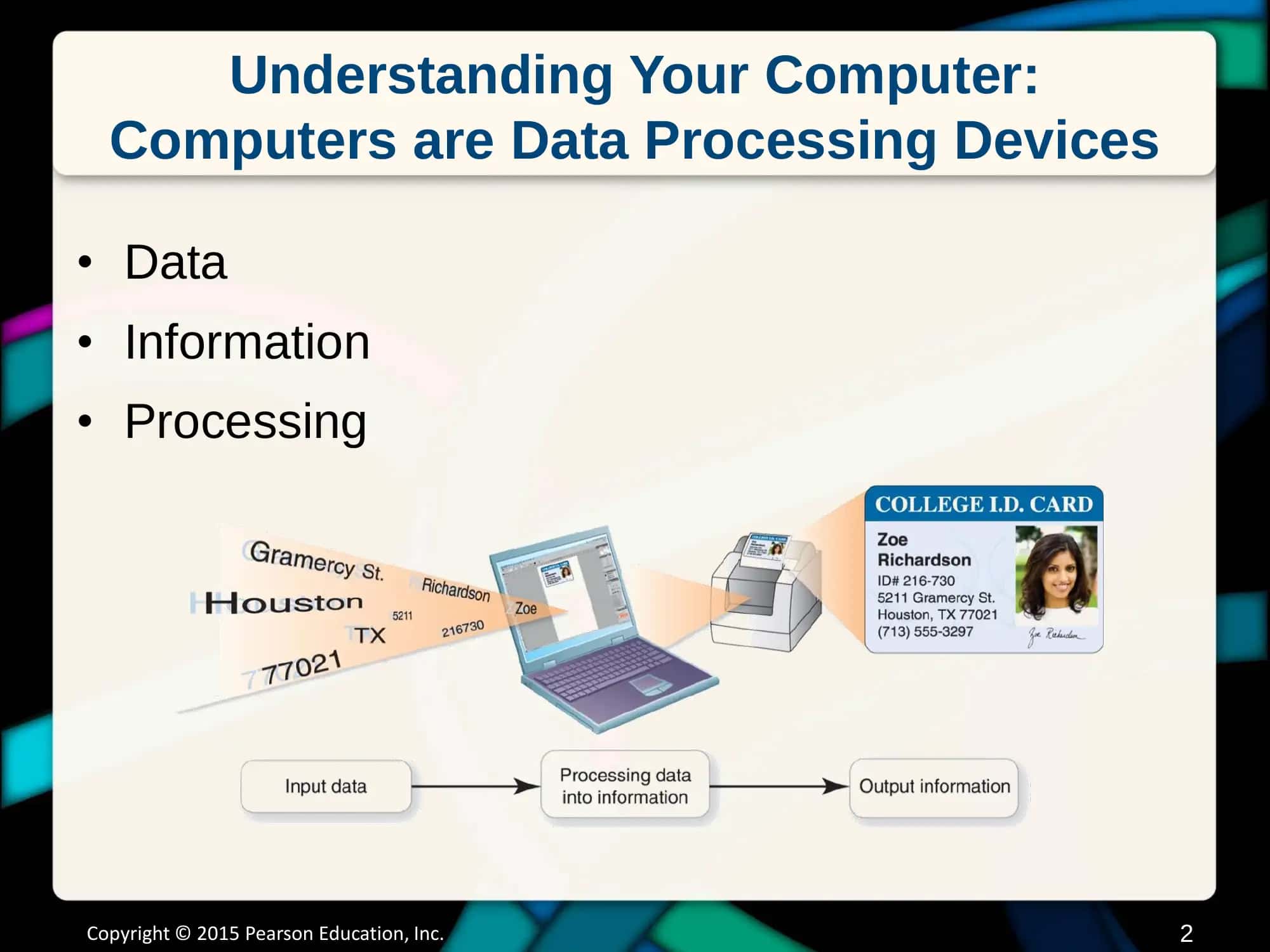 Understanding Your Computer 3