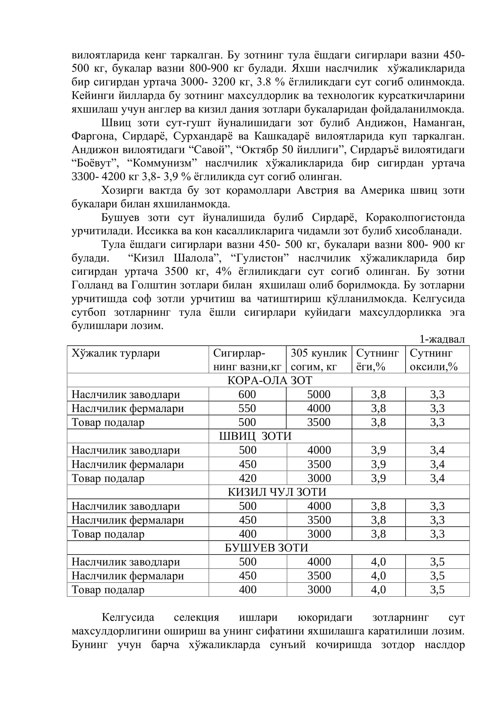 СУТ ЙУНАЛИШИДАГИ ҚОРАМОЛЛАР СЕЛЕКЦИЯСИ 3
