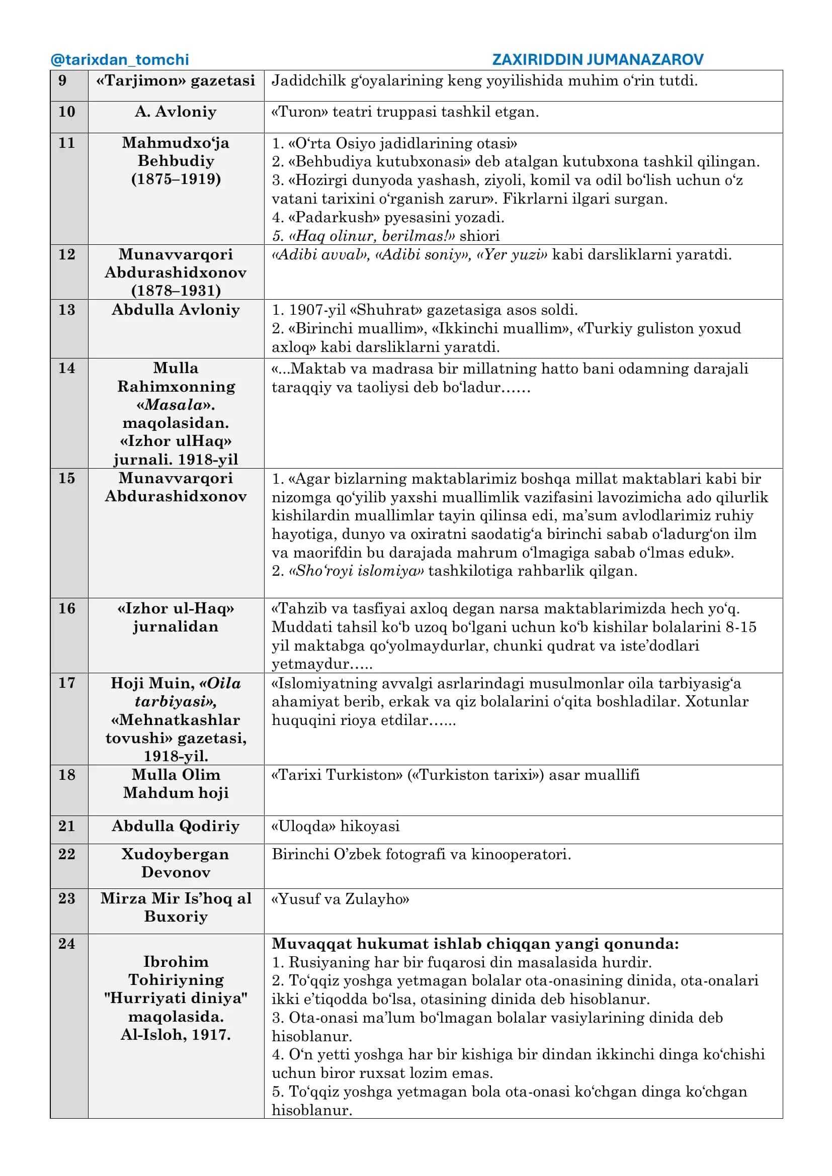10-SINF JAHON TARIXI 2022-YILGI NASHR ASOSIDA 3