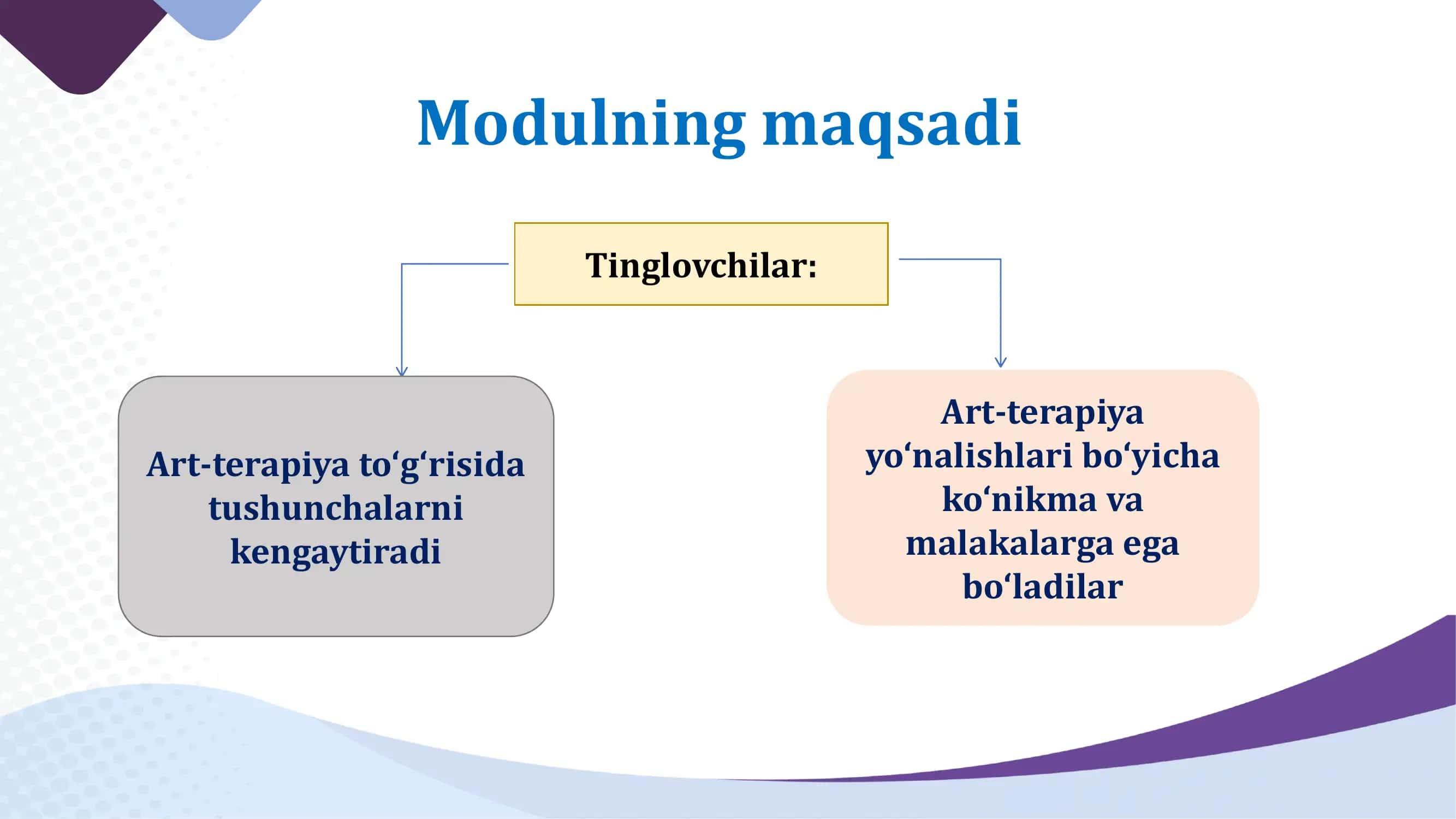ART-TERAPIYA METODLARI (ERTAK, QUM ART – 3