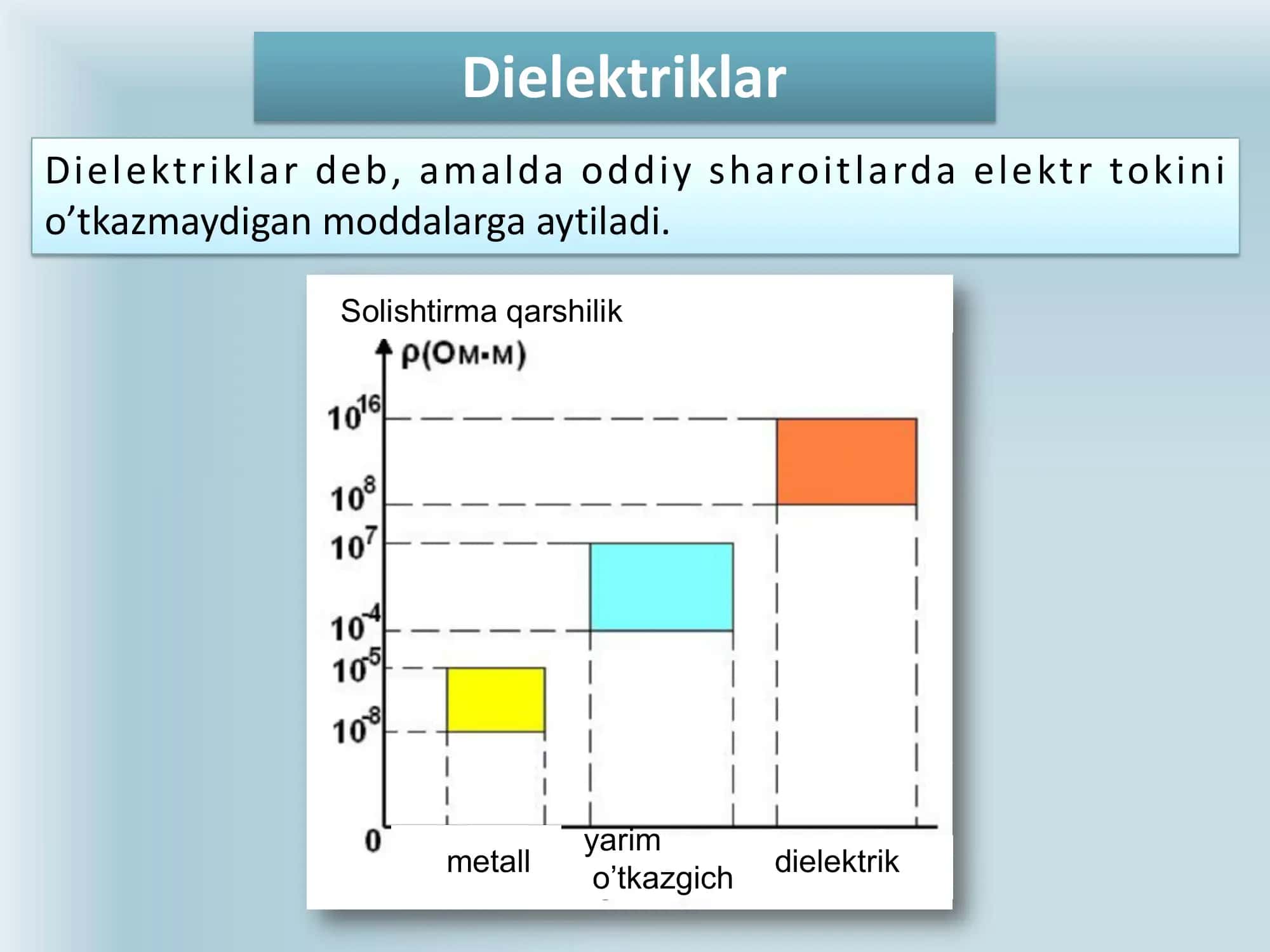 Dielektriklarning turlari 3