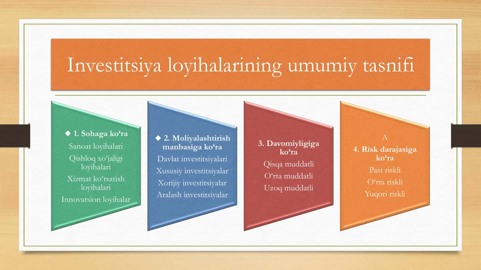 Investitsiya loyihalarining turlari 3