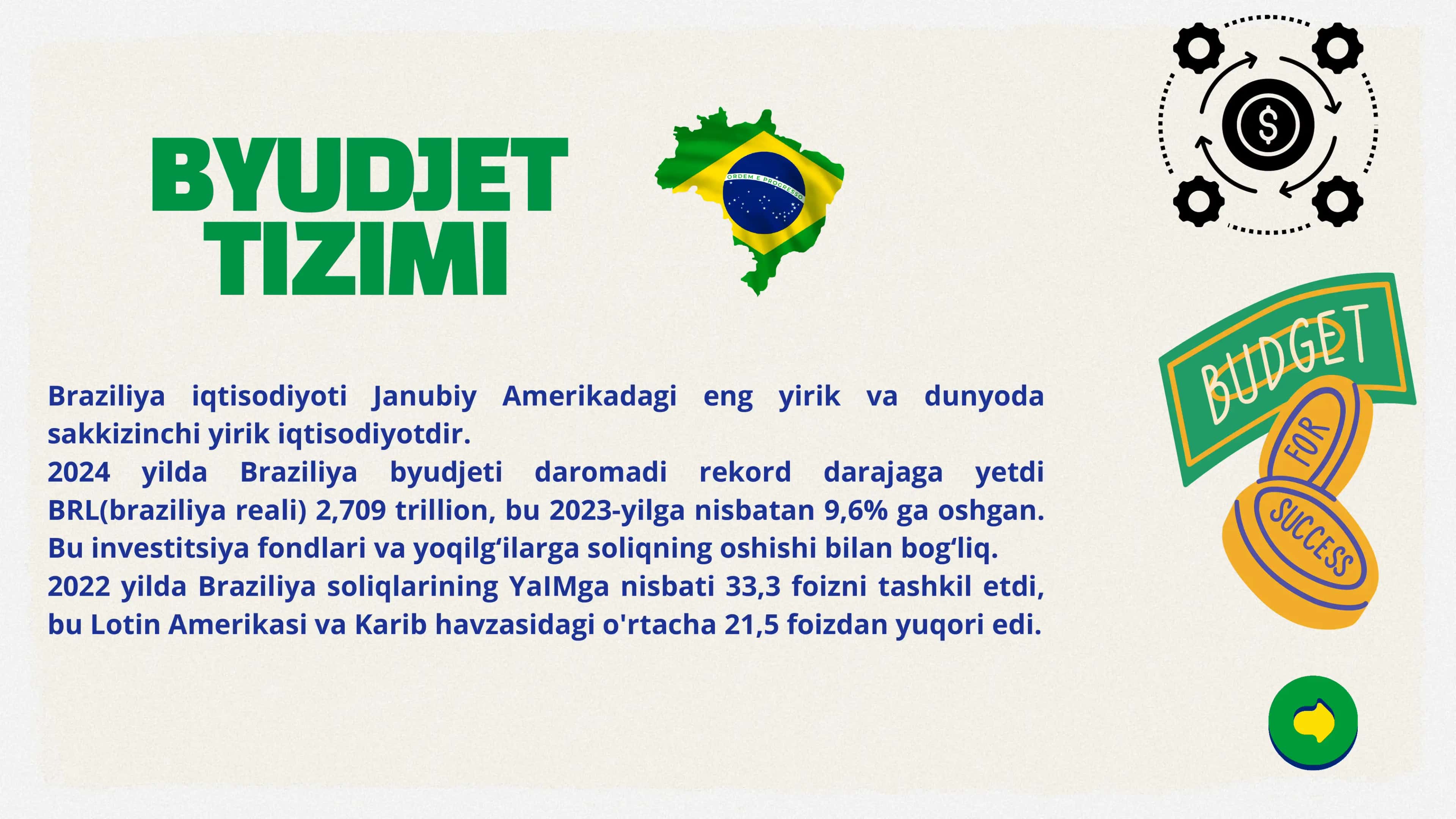Braziliya Moliya tizimi bank tizimi Sud tizimi 3