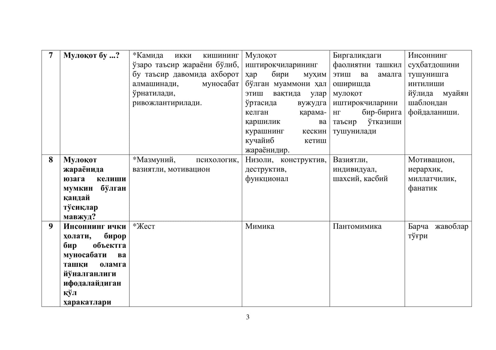 Шахслараро муносабатларда бошқарув психологияси 3