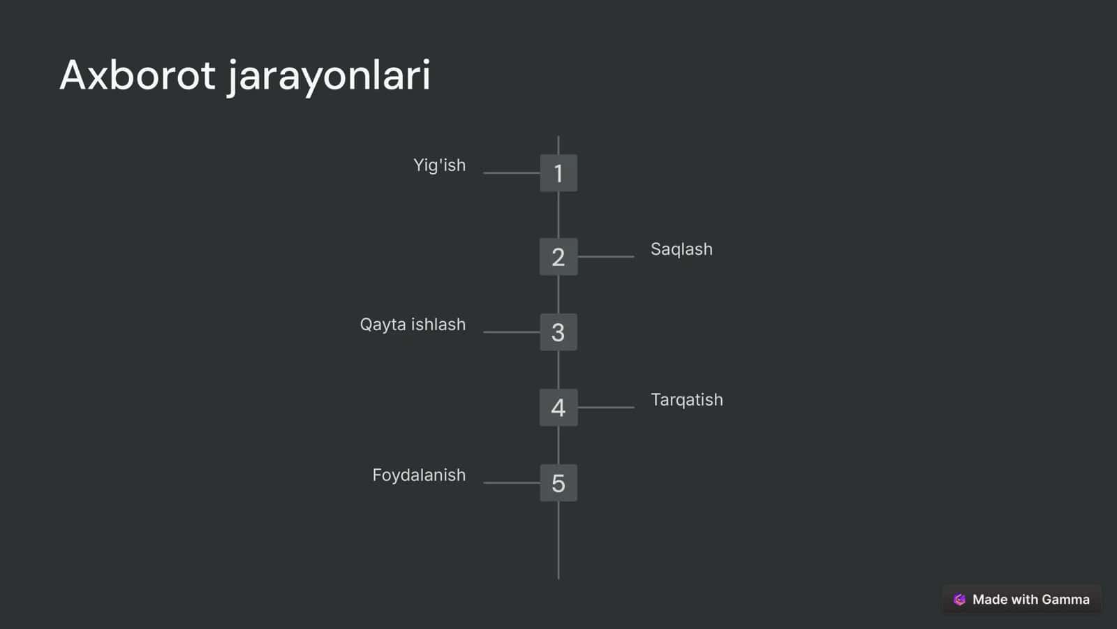 Axborot tushunchasi va uning ahamiyati 3