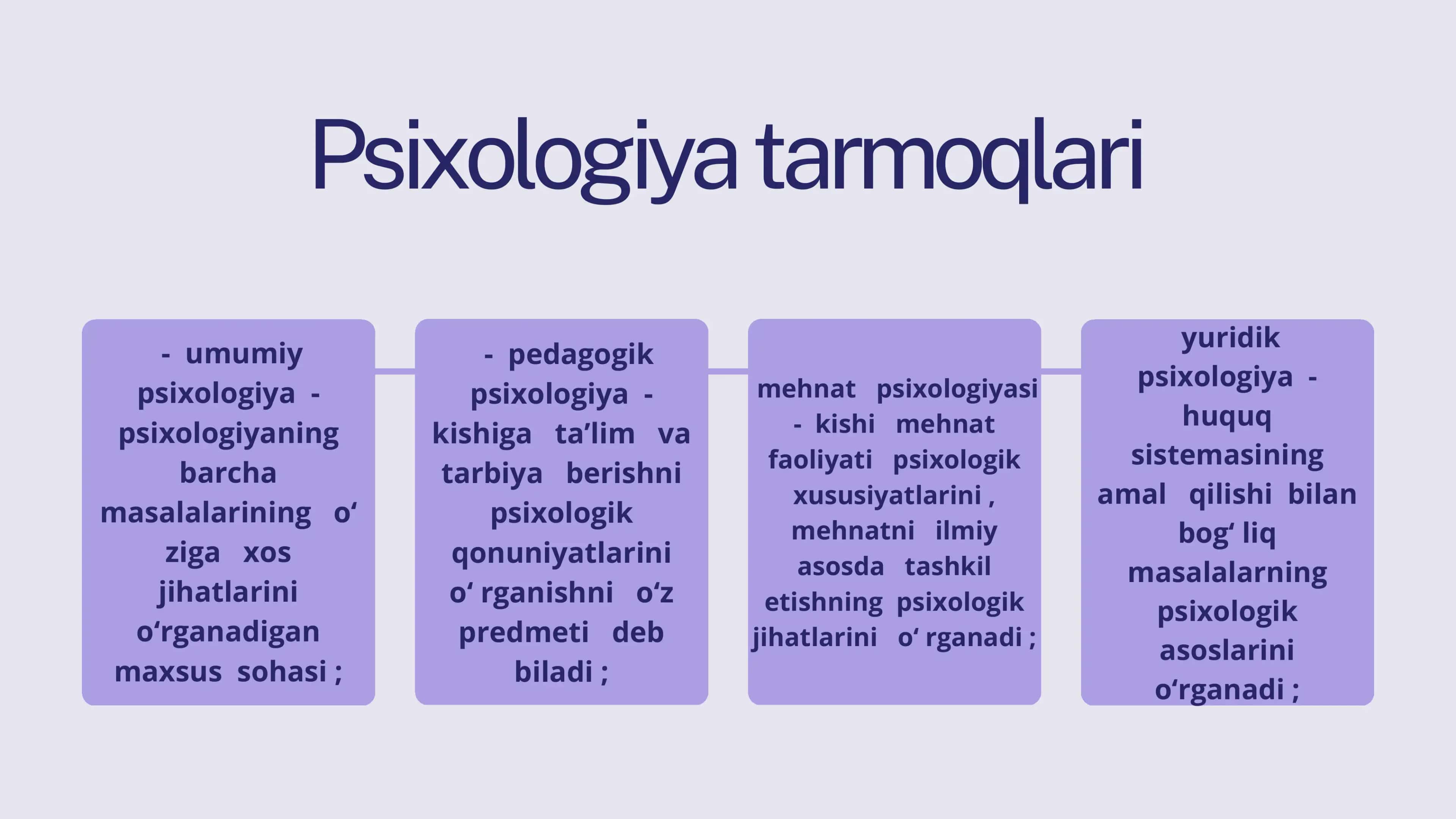 Psixologiya fanining 3