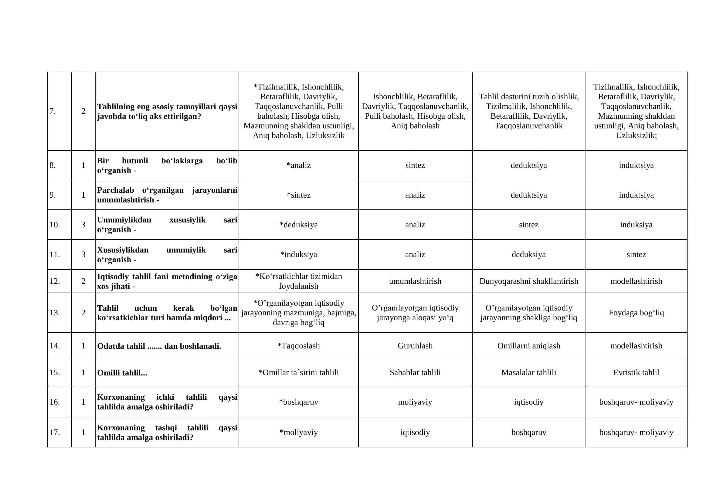 IQTISODIY TAHLIL fanidan test 3