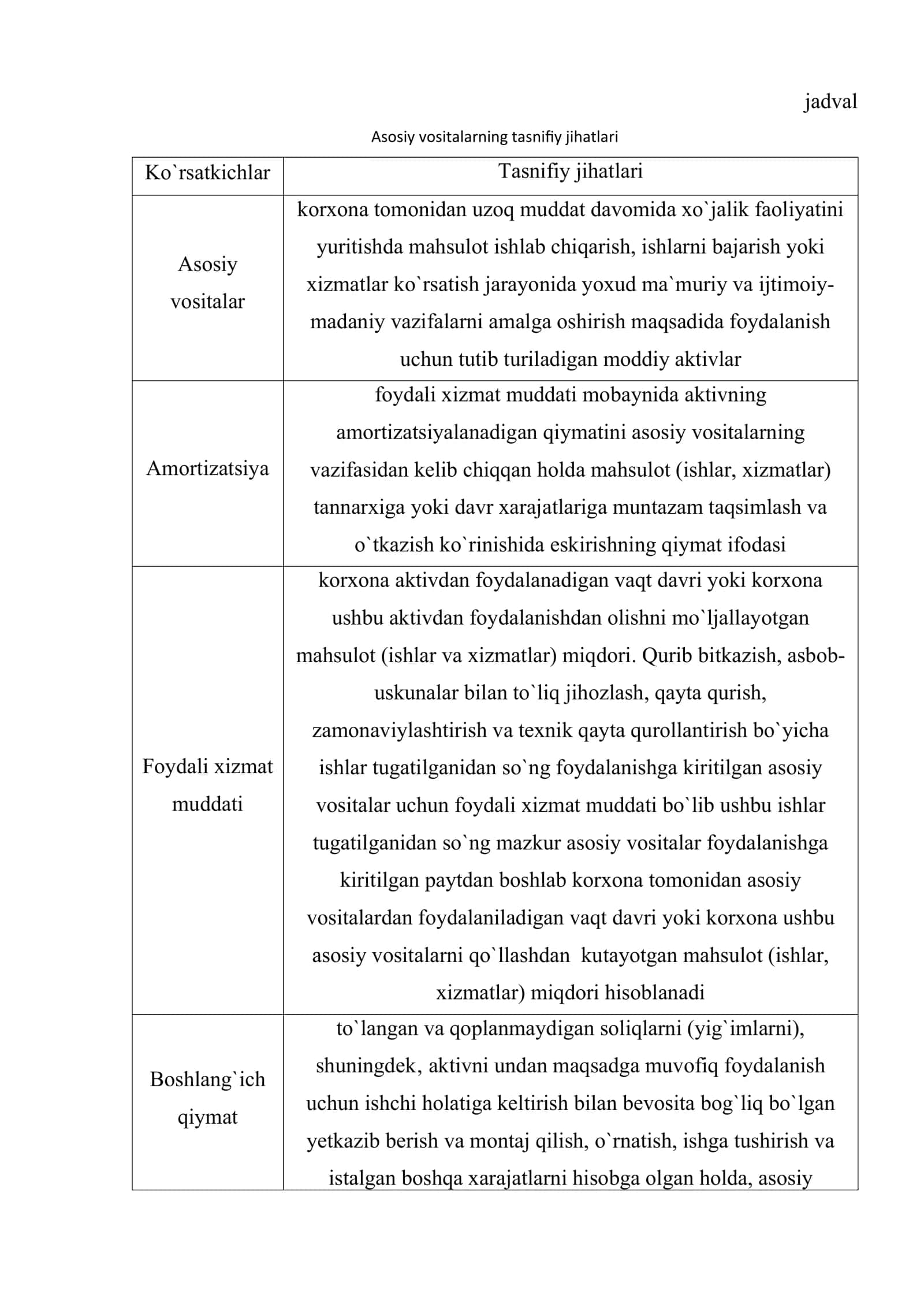 Korxonaning operatsion faoliyatini tahlili 3