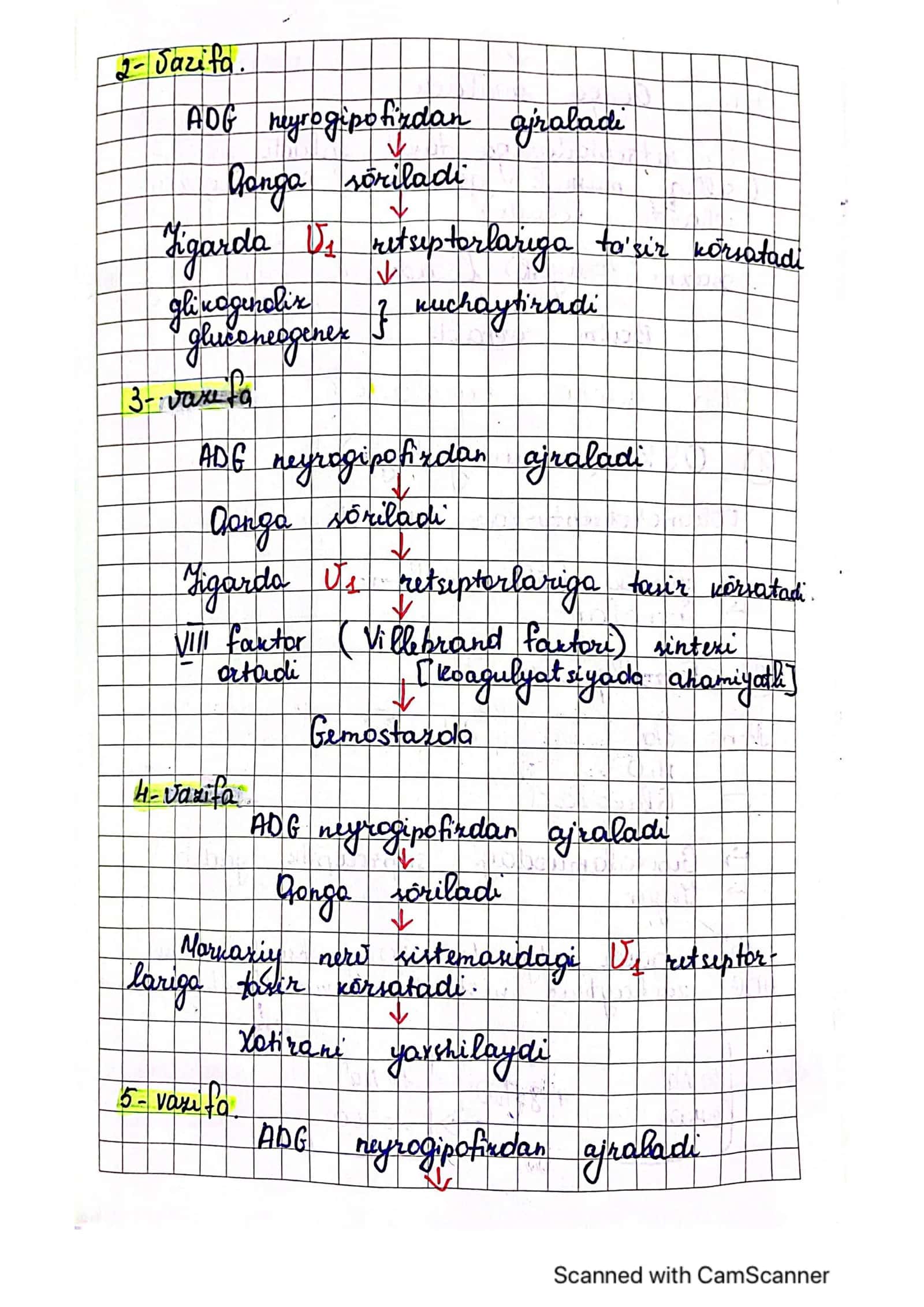Qandsiz diabet 3