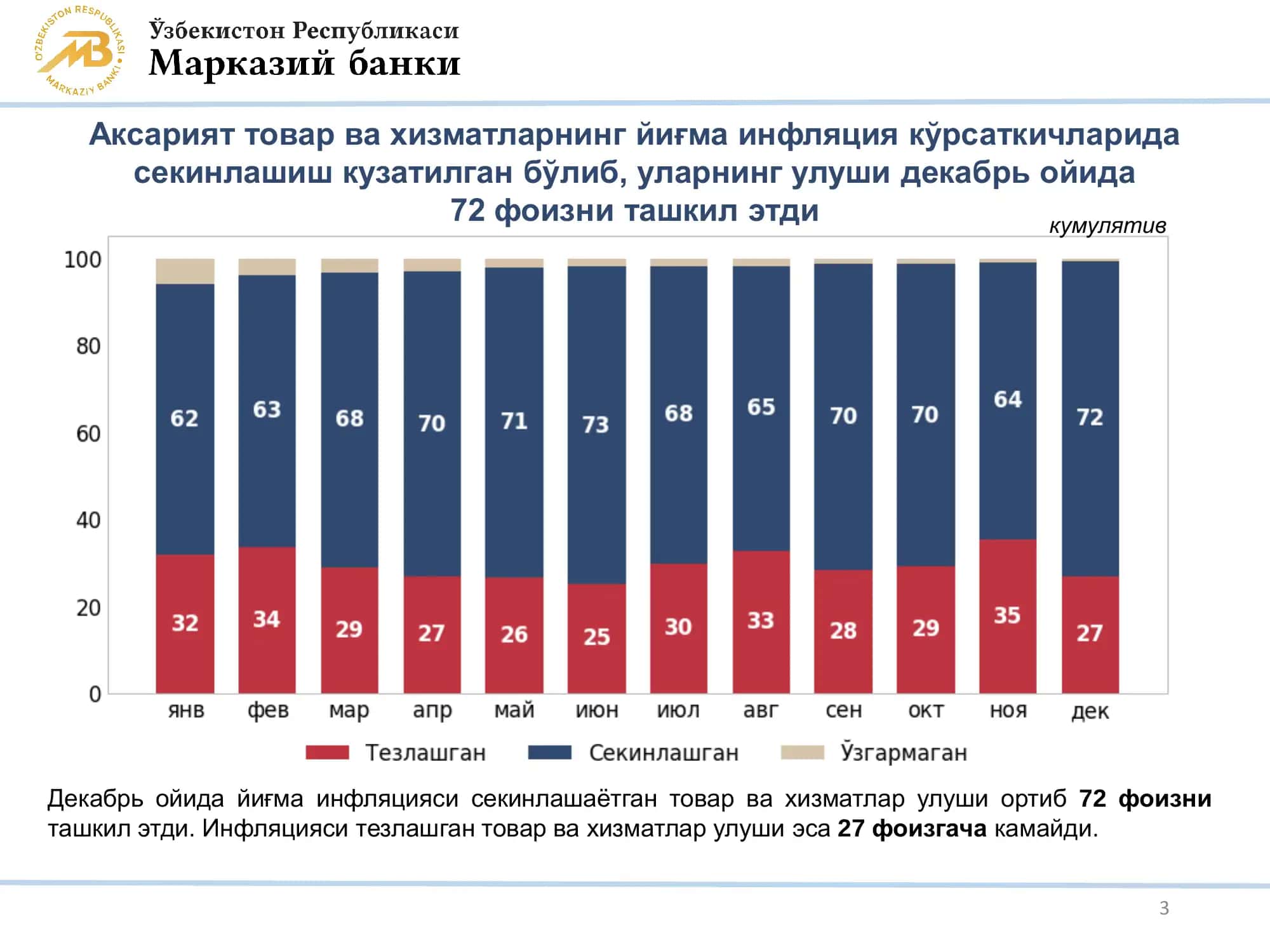 Базавий инфляция 3