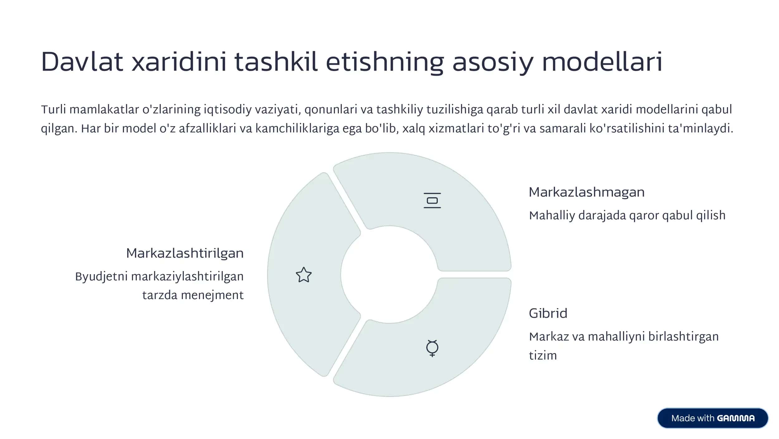 Davlat xaridini tashkil etish modellari va shakllari 3