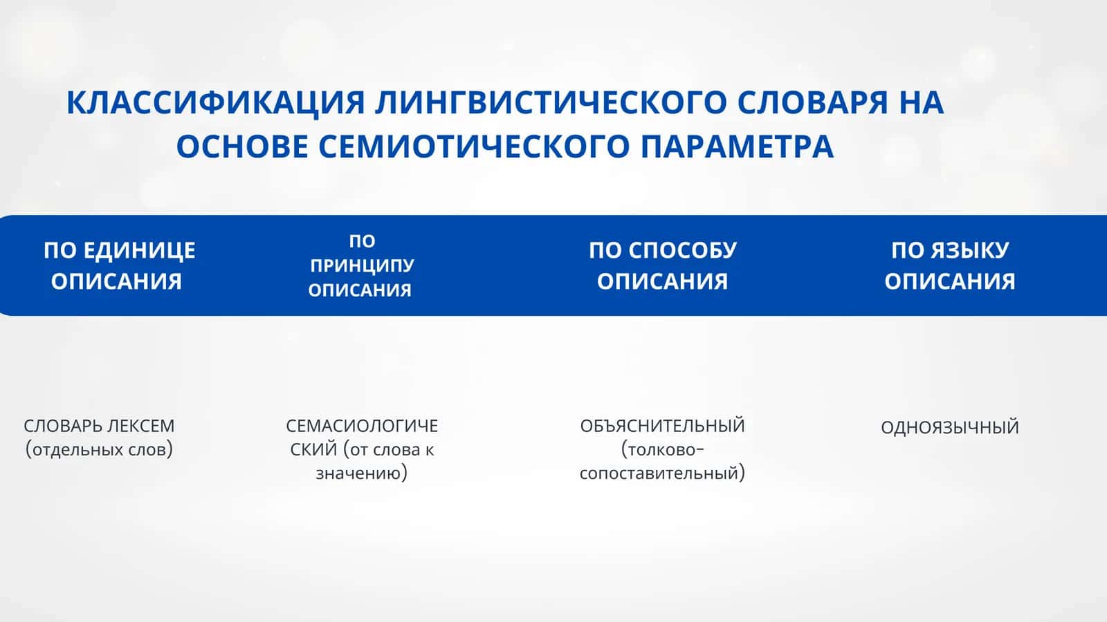 СЛОВАРЬ СИНОНИМОВ РУССКОГО ЯЗЫКА 3