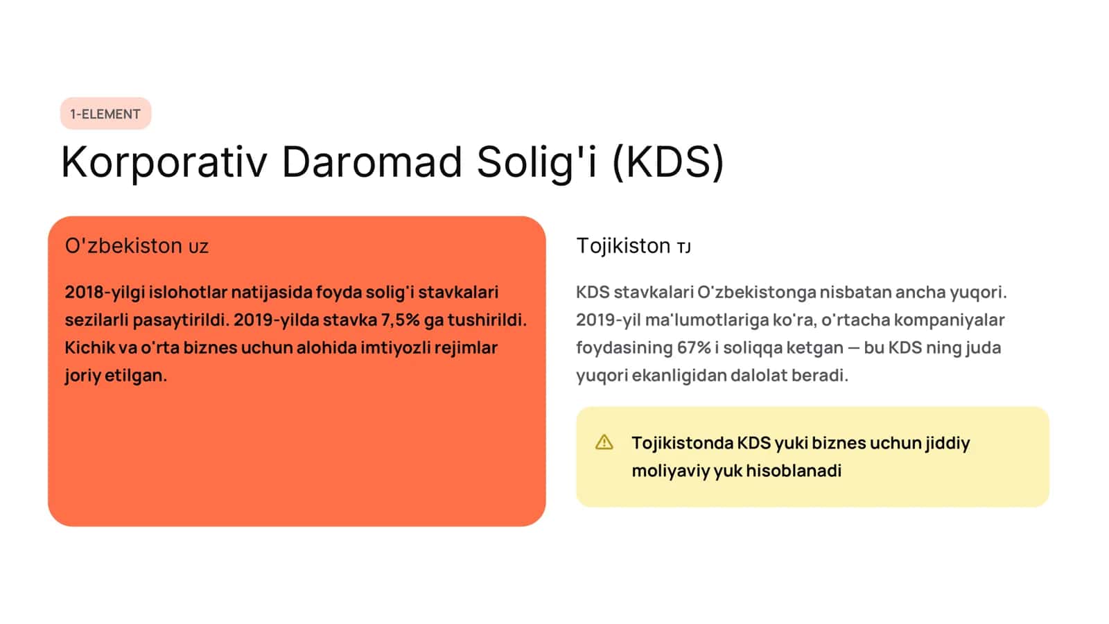 Tojikiston va Oʻzbekiston: Yuridik Shaxslardan Olinadigan Soliqlar 3