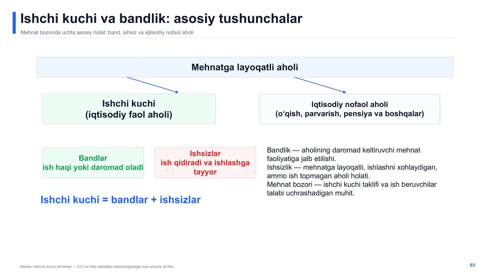 Bandlik, ishsizlik va ishchi kuchi 3