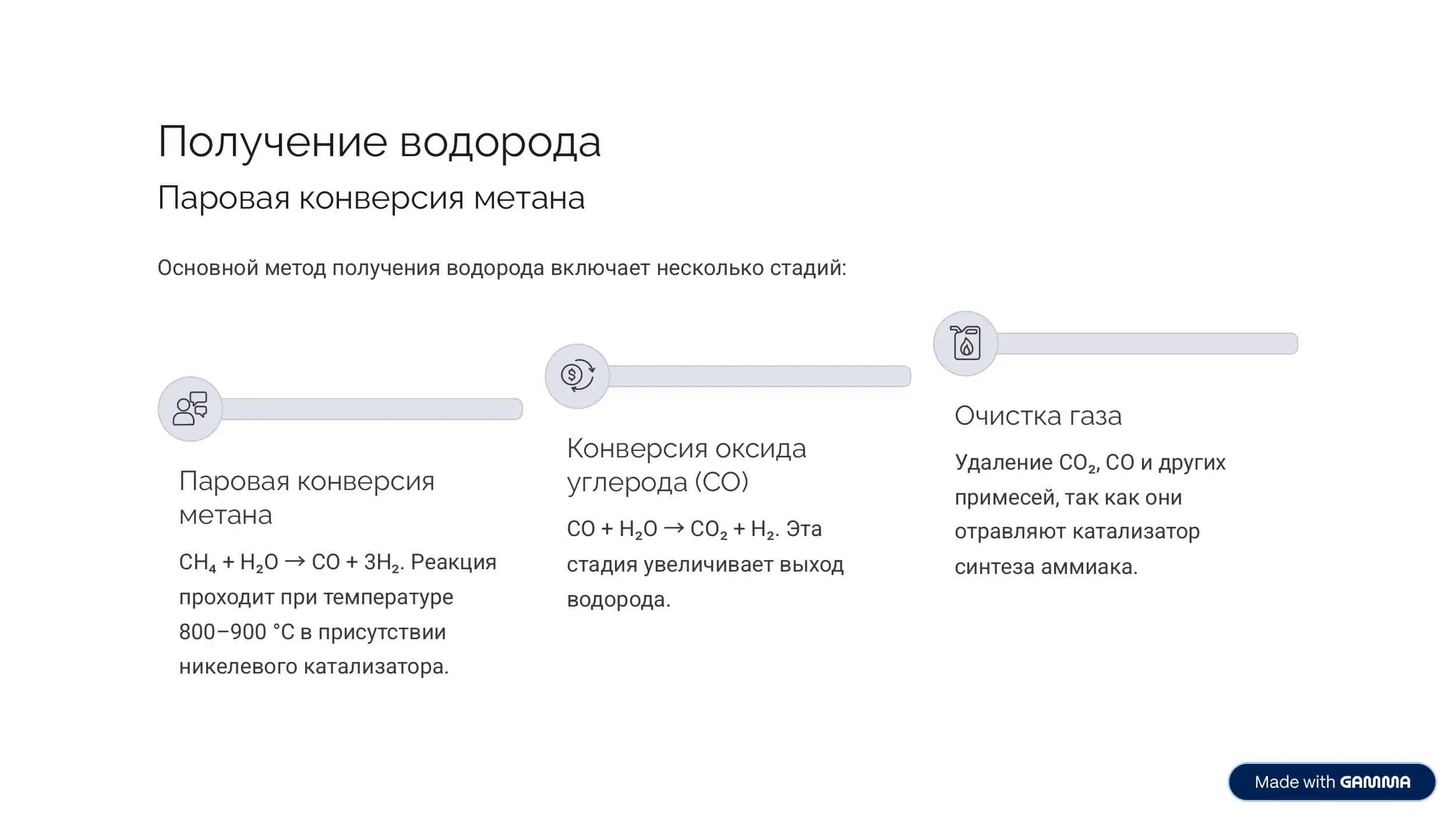 производство синтетического аммиака 3