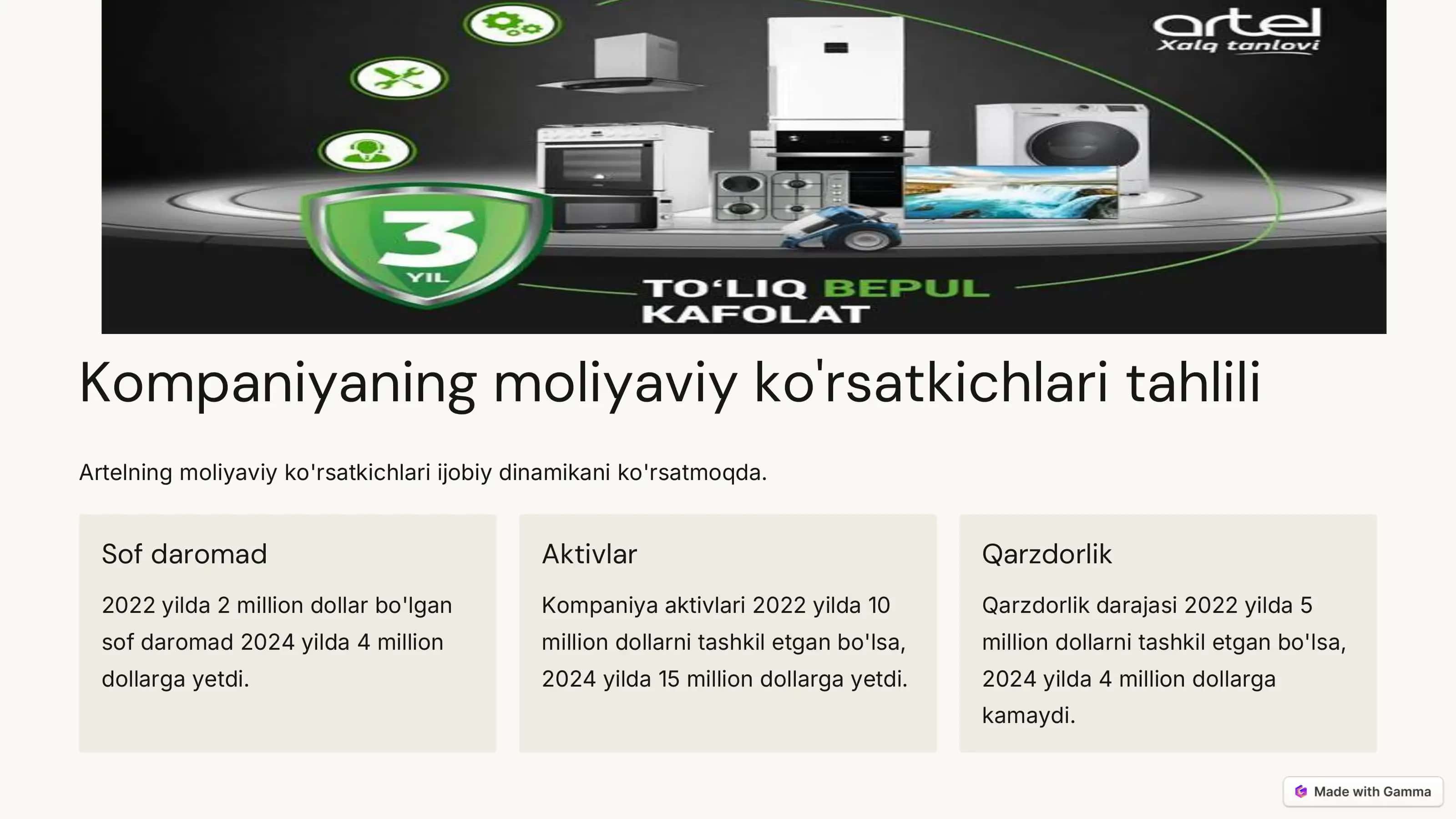 Artel Kompaniyasining Qiyosliy Tahlili (2022-2024) 3