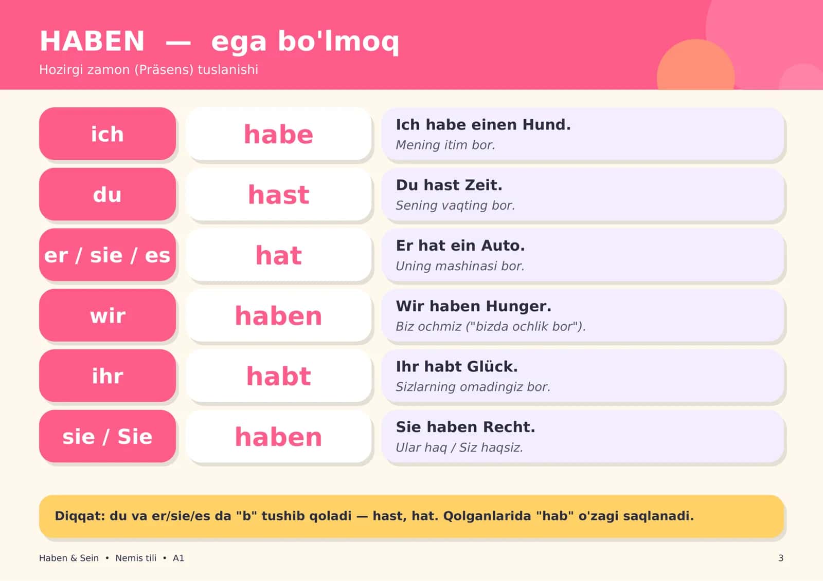 Nemis tili haben va sein fellari 3