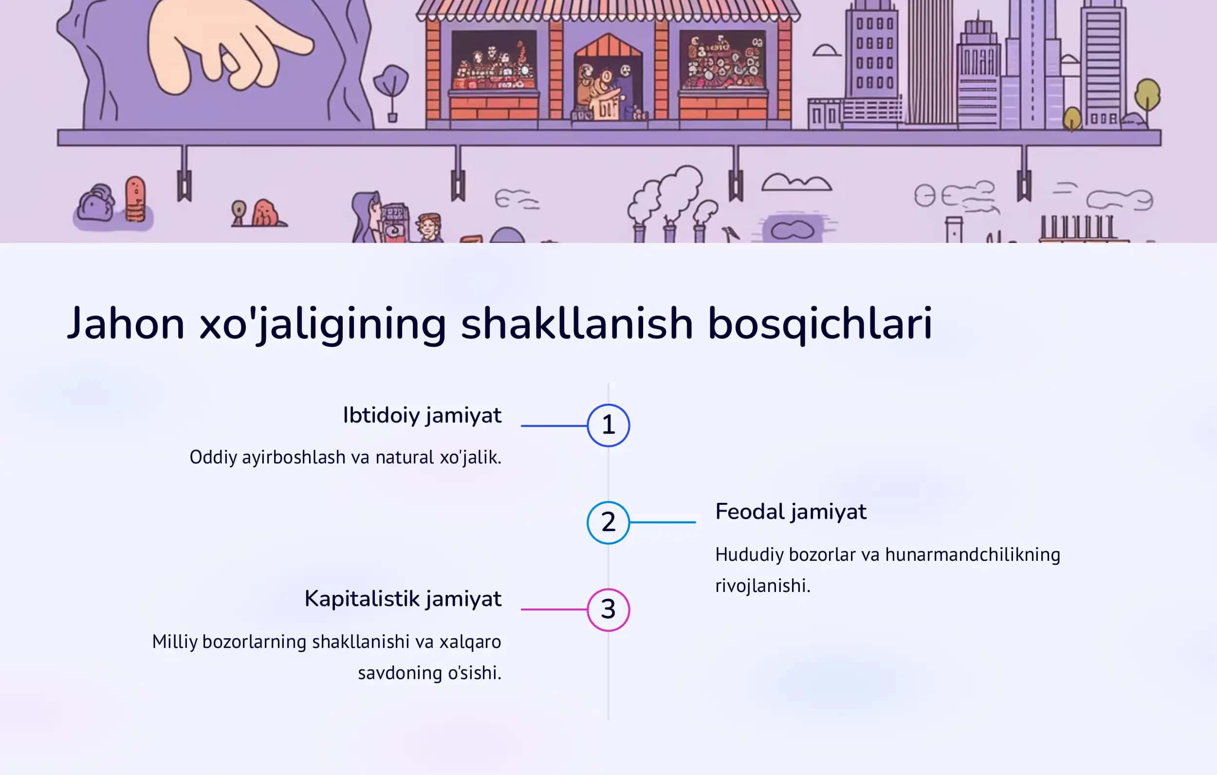 Jahon xo'jaligi va uning evolyutsiyasi 3