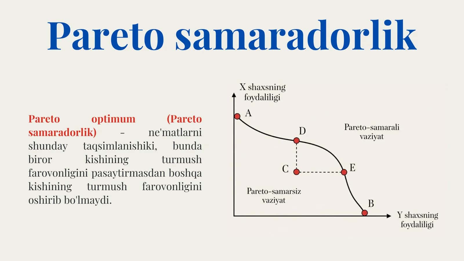 Pareto samaradorligi 3