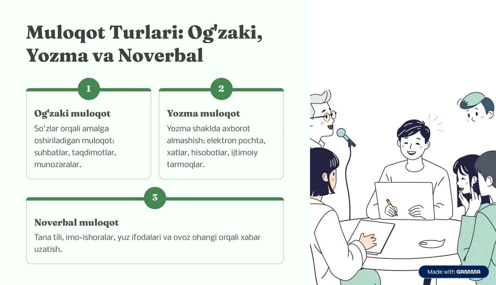 Muloqot Tu4&u.c&a4i 3