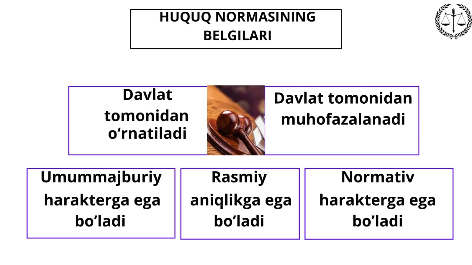 Huquq Normalari 3