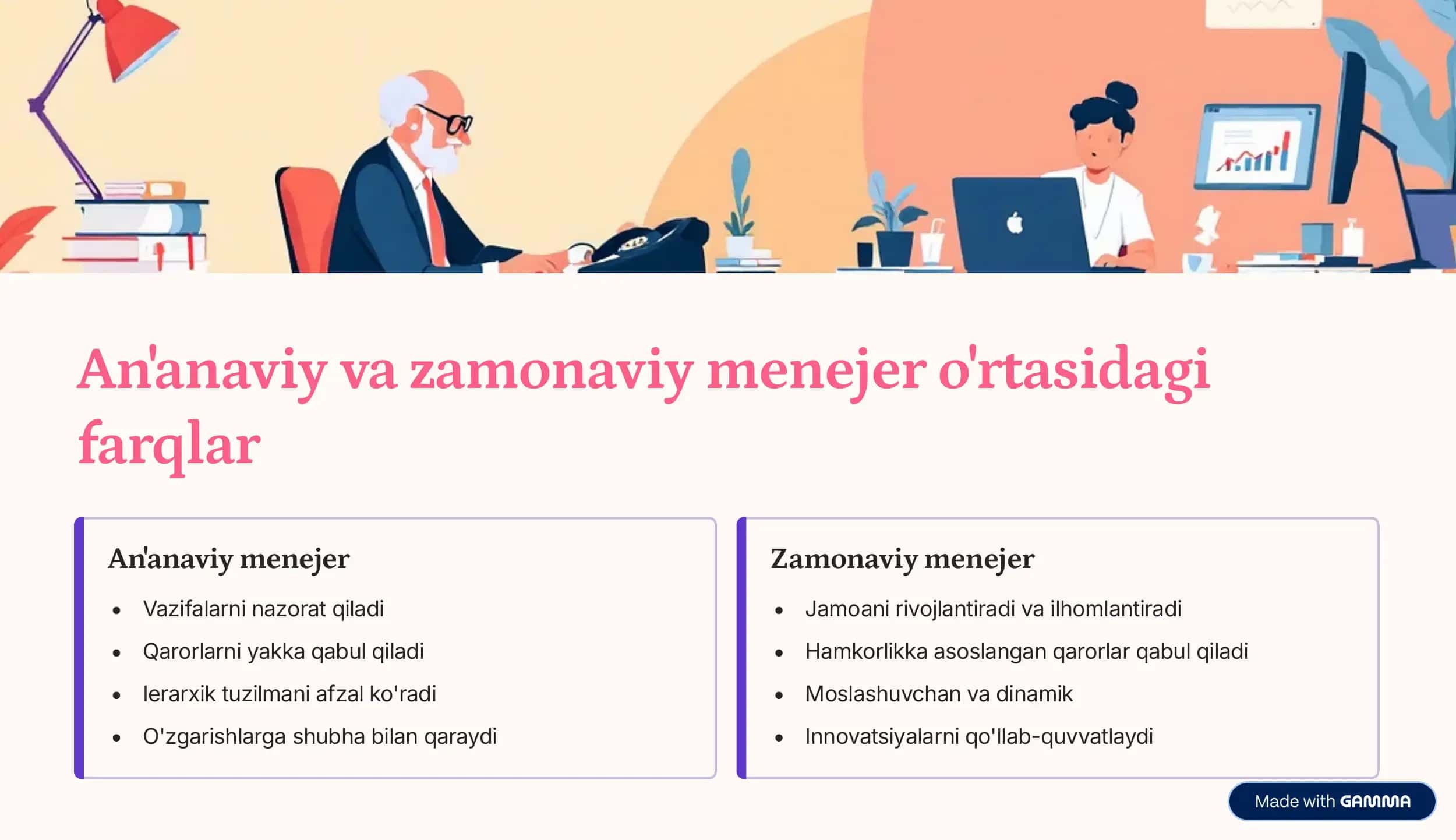 Zamonaviy menejer: Liderlikning yangi qiyofasi 3