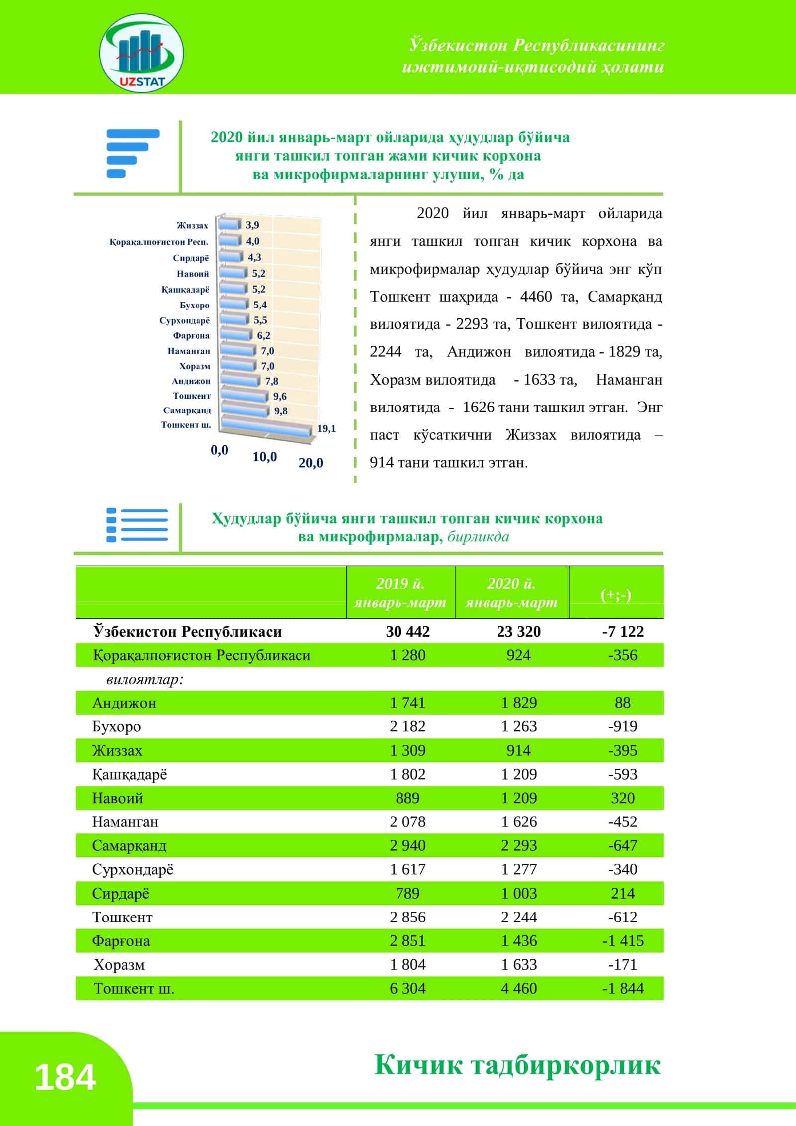 Кичик тадбиркорлик 3