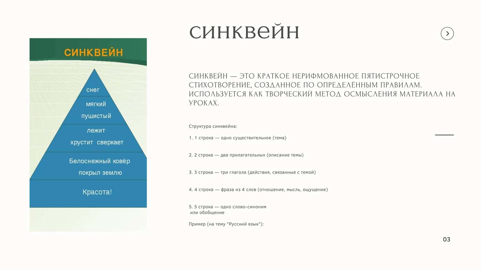 Технологии и методы на уроках русского языка и литературы 3