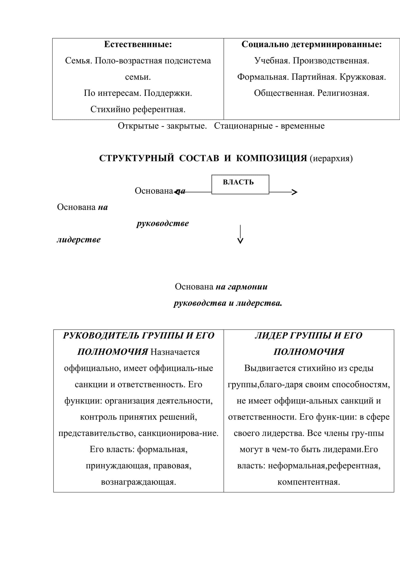 Психология малых групп 3