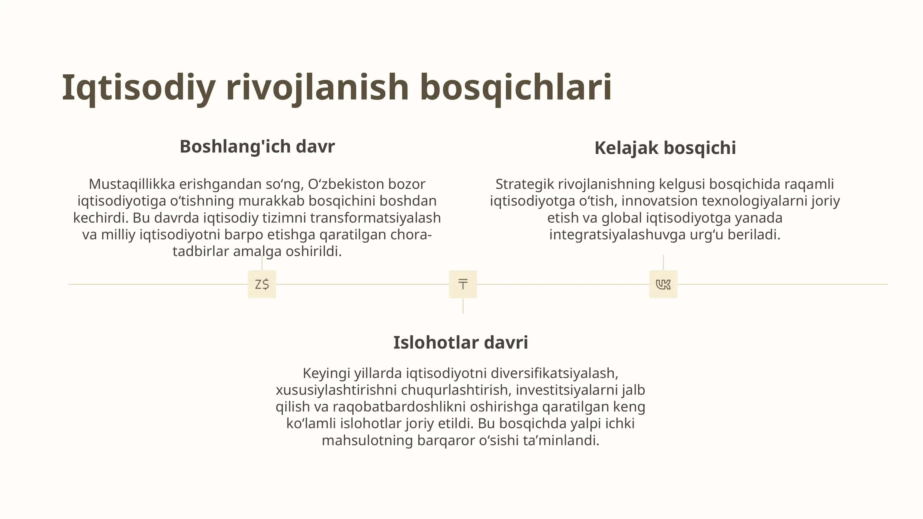 Oʻzbekiston taraqqiyot strategiyasi 3