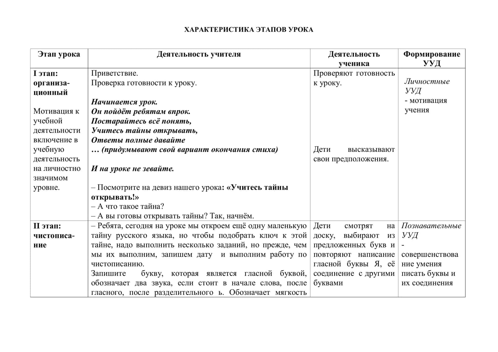 Местоимение ТЕХНОЛОГИЧЕСКАЯ КАРТА УРОКА 3