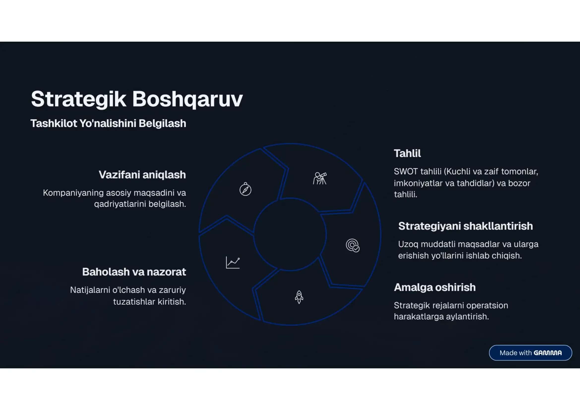 Biznes-Boshqaruvi-Asosiy-Tamoyillar. 3