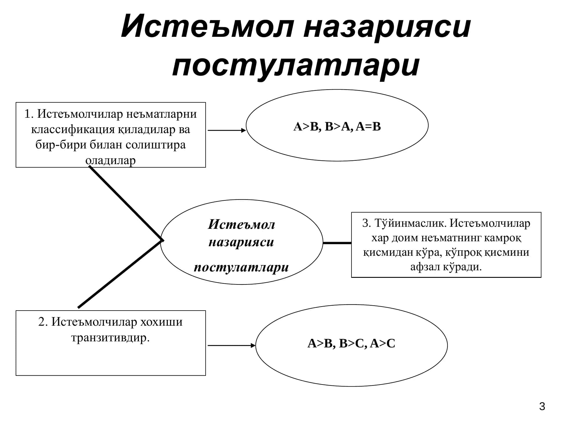 ИСТЕЪМОЛЧИ ТАНЛОВИ 3