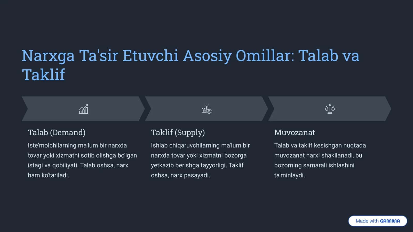 Narxning Mohiyati va Shakllanishi 3