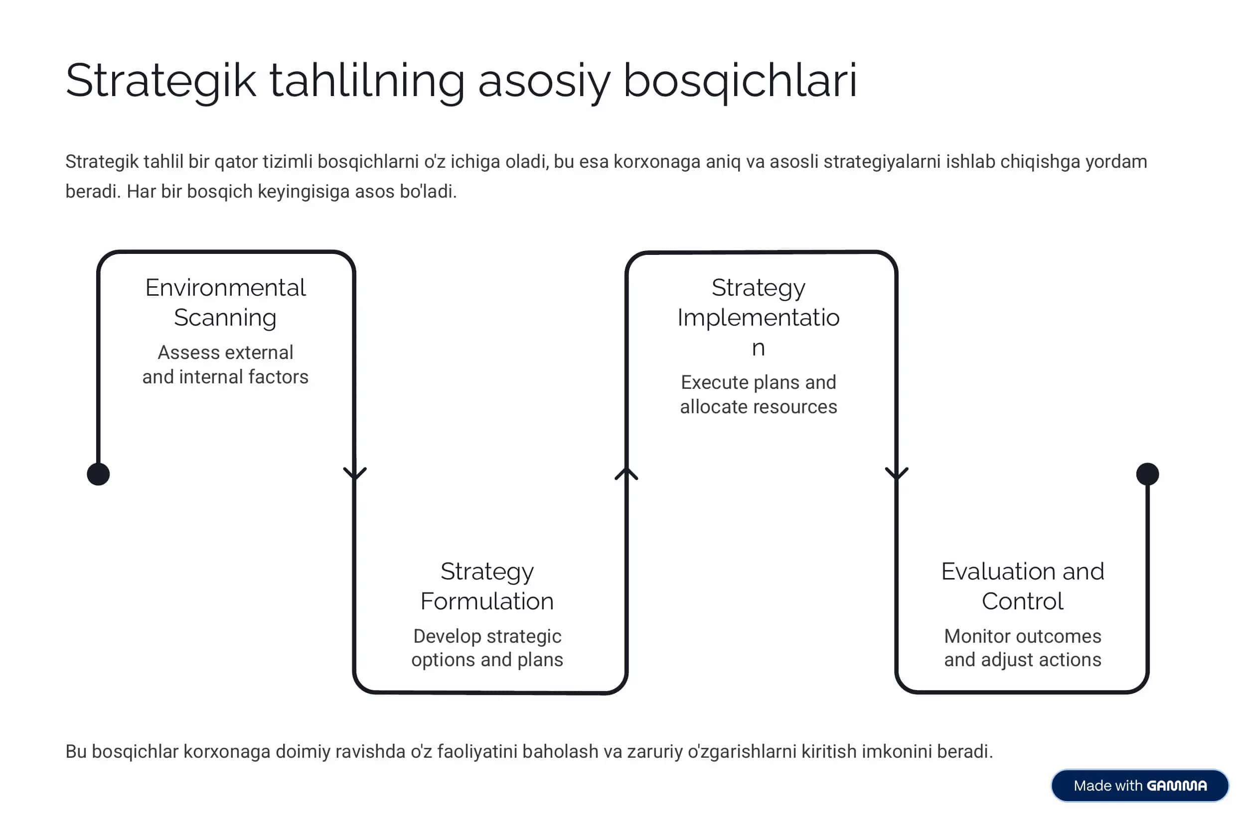 Strategik Tahlil: Asoslar va Amaliyot 3