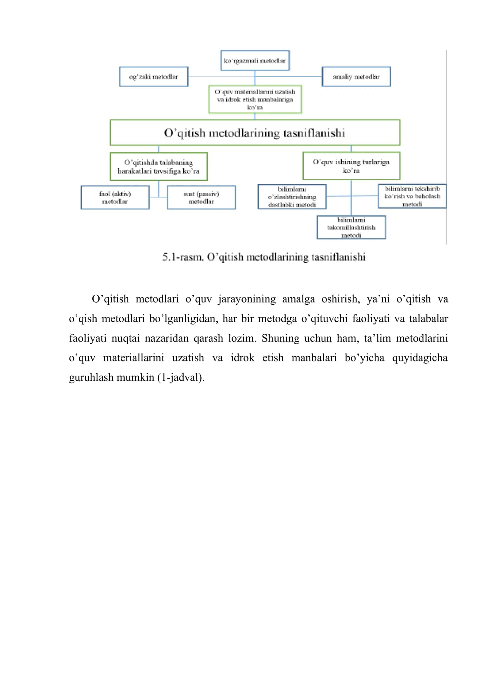 Maxsus fanlarni o’qitishni metodlari 3
