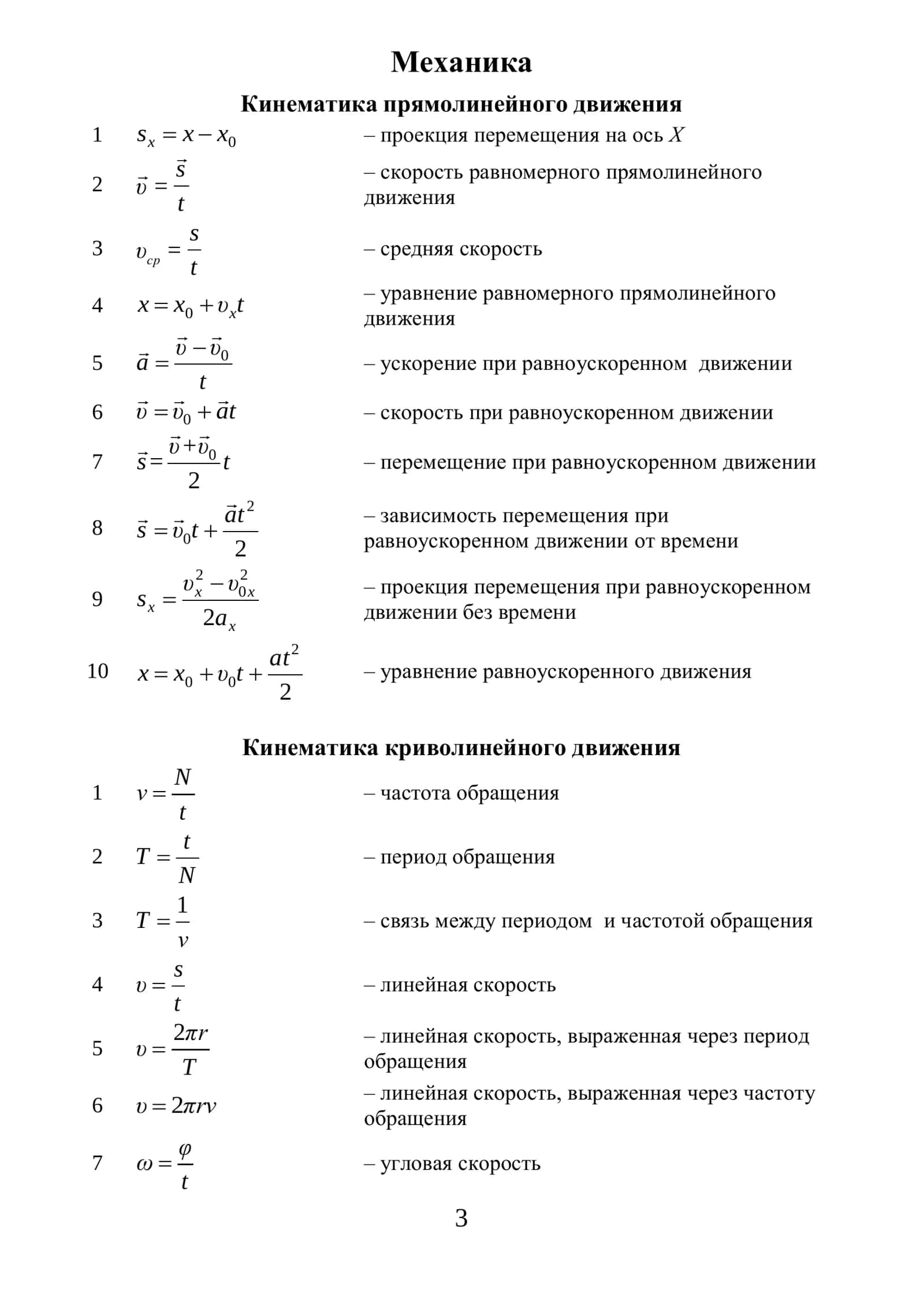Сборник формул по физике 3